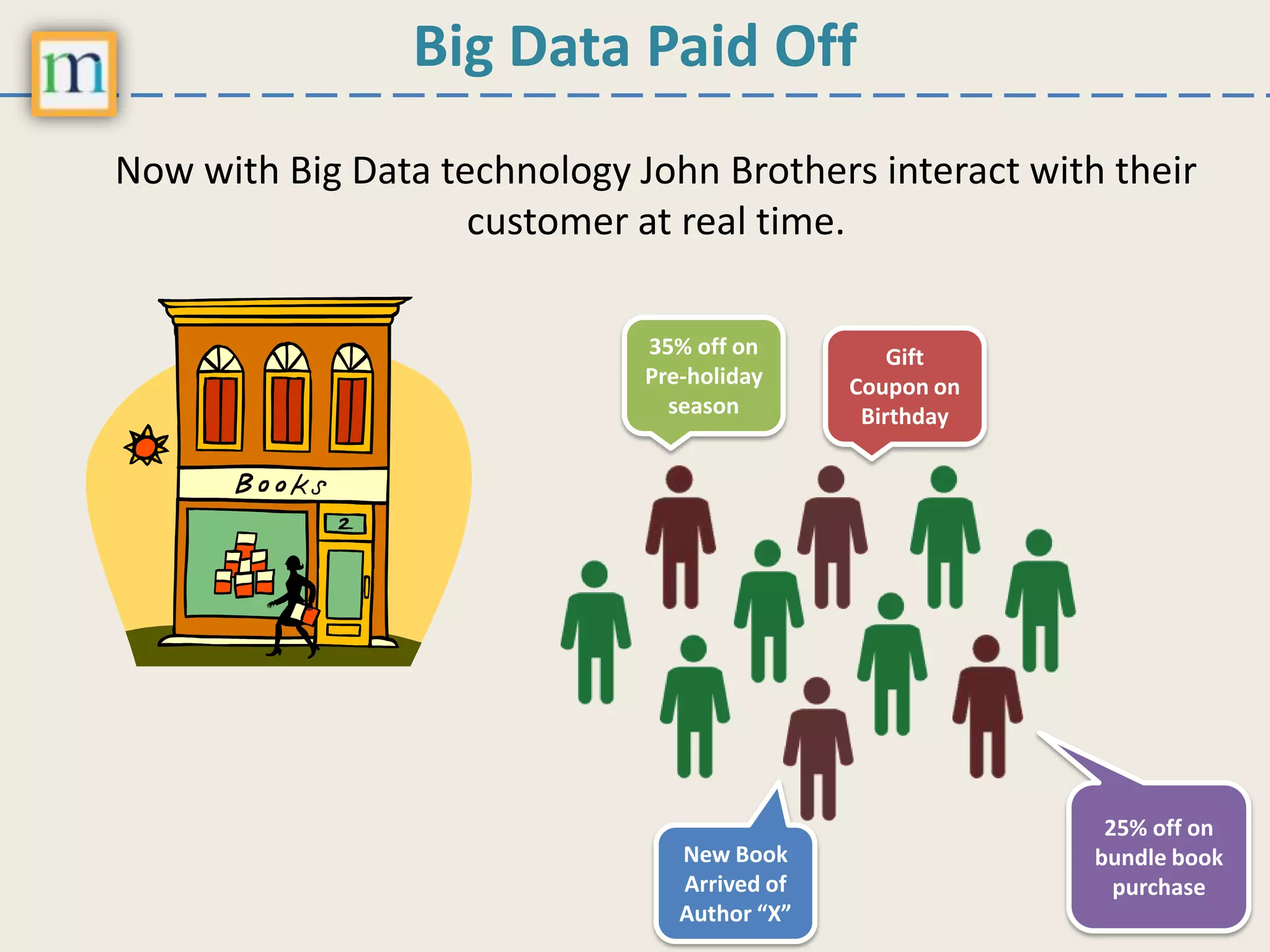 Big Data Paid Off
Now with Big Data technology John Brothers interact with their
customer at real time.
35% off on
Pre-holiday
season
Gift
Coupon on
Birthday
New Book
Arrived of
Author “X”
25% off on
bundle book
purchase
 