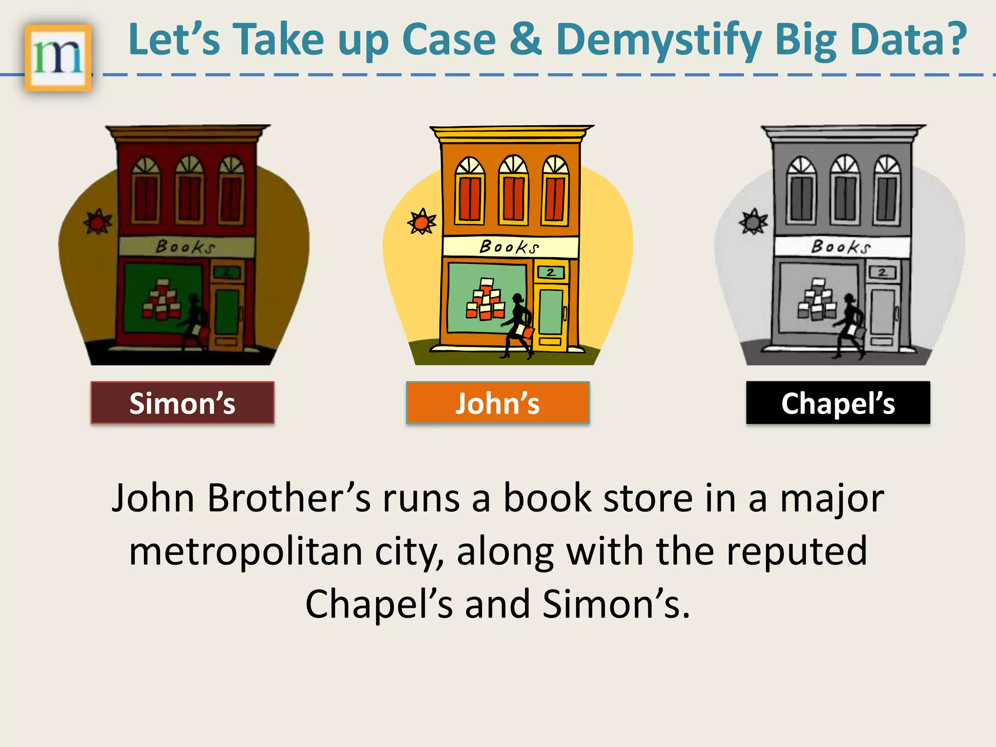 Let’s Take up Case & Demystify Big Data?
John Brother’s runs a book store in a major
metropolitan city, along with the reputed
Chapel’s and Simon’s.
Simon’s John’s Chapel’s
 