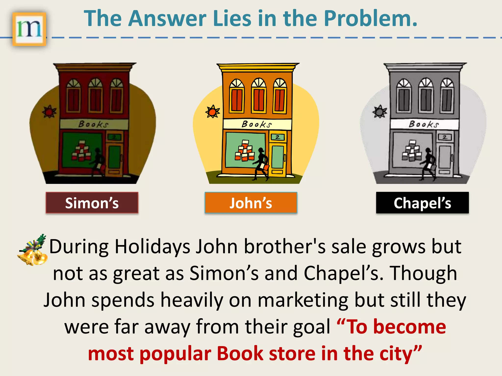 The Answer Lies in the Problem.
During Holidays John brother's sale grows but
not as great as Simon’s and Chapel’s. Though
John spends heavily on marketing but still they
were far away from their goal “To become
most popular Book store in the city”
Simon’s John’s Chapel’s
 