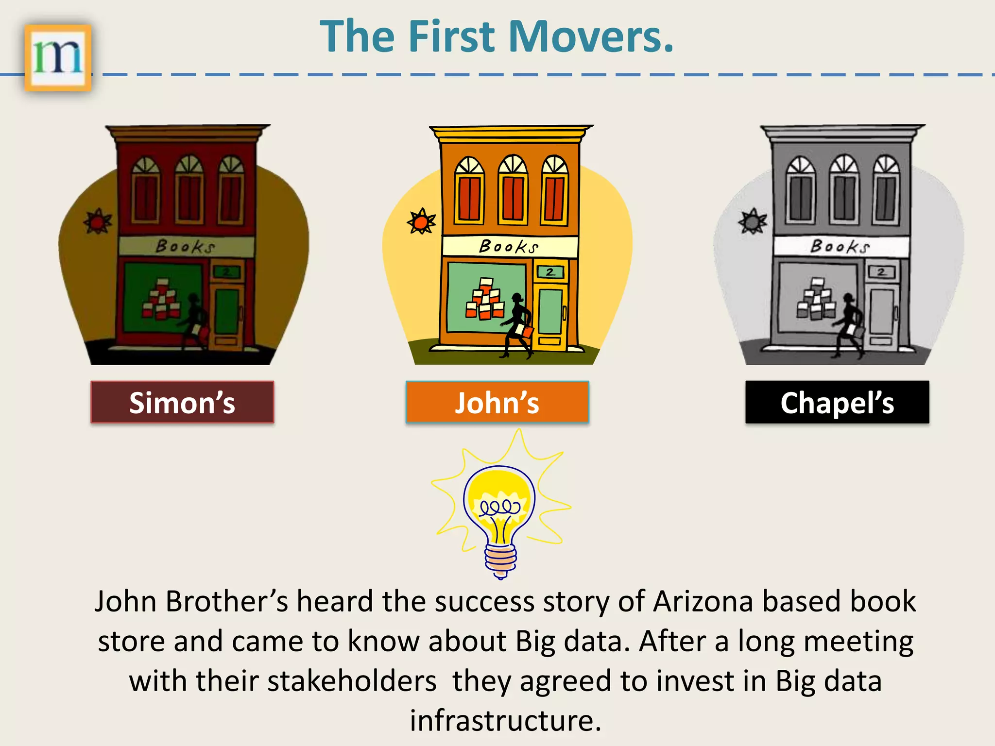 The First Movers.
Simon’s John’s Chapel’s
John Brother’s heard the success story of Arizona based book
store and came to know about Big data. After a long meeting
with their stakeholders they agreed to invest in Big data
infrastructure.
 