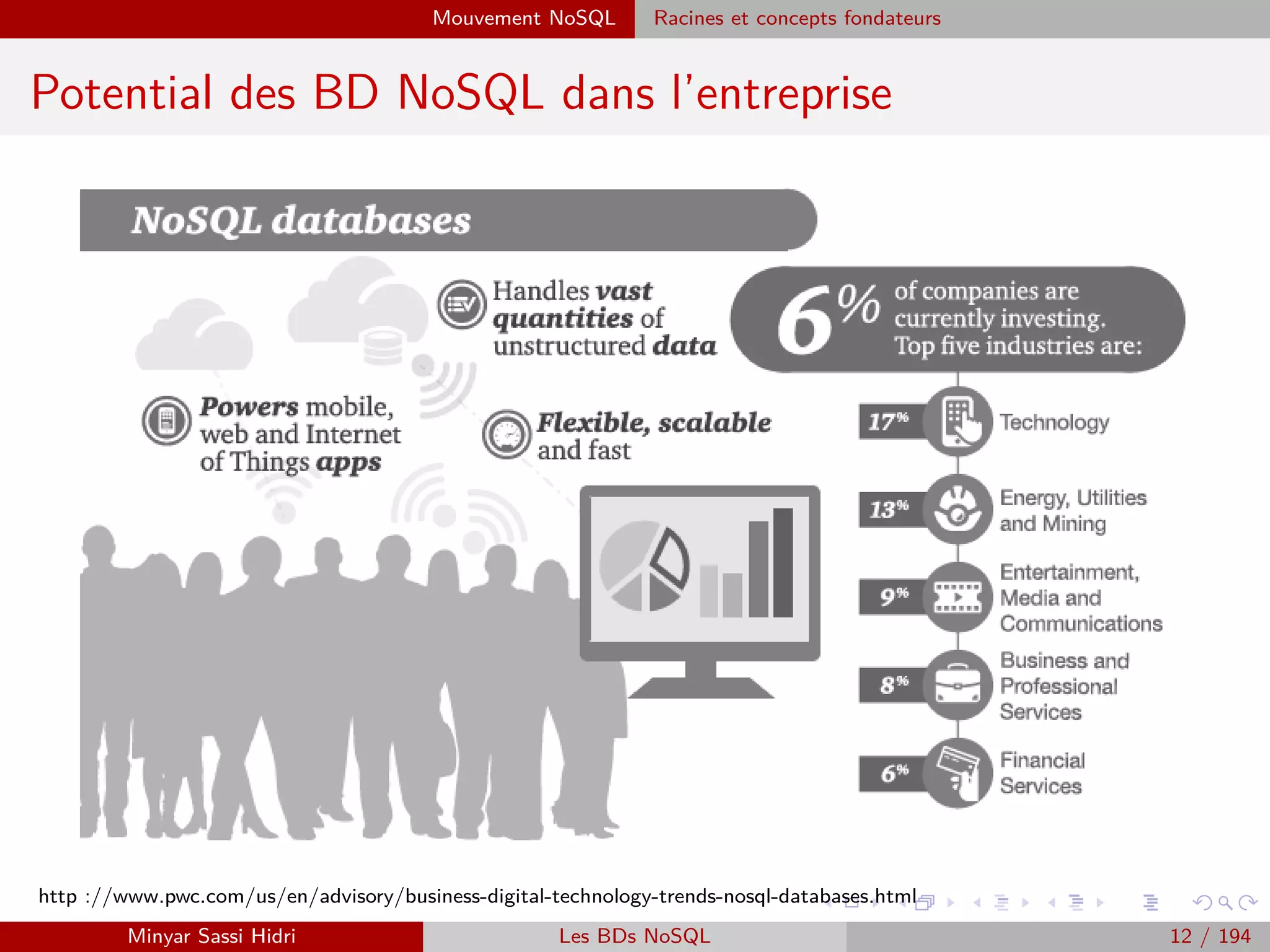 Qu’est-ce que le Big Data ?
1 Big Data : Faits, Intérêts, Sources et Challenges
2 Qu’est-ce que le Big Data ?
Historique & contexte
Déﬁnition
Est-ce une innovation ?
Vocabulaire
3 Problématique et termes clés
4 Forces majeurs
5 Importance et déﬁs du Big Data
6 Big Data et décisionnel
7 Approche traditionnelle versus approche Big Data
Approche traditionnelle
Approche Big Data
Fusion de deux approches
8 Mise en place du Big Data : des chantiers de grande ampleur
9 Enjeux stratégiques
Big Data : pour qui, pour quoi ?
Impacts du Big Data dans l’entreprise
10 Enjeux technologiques
Minyar Sassi Hidri Technologies pour le Big Data 11 / 227
 