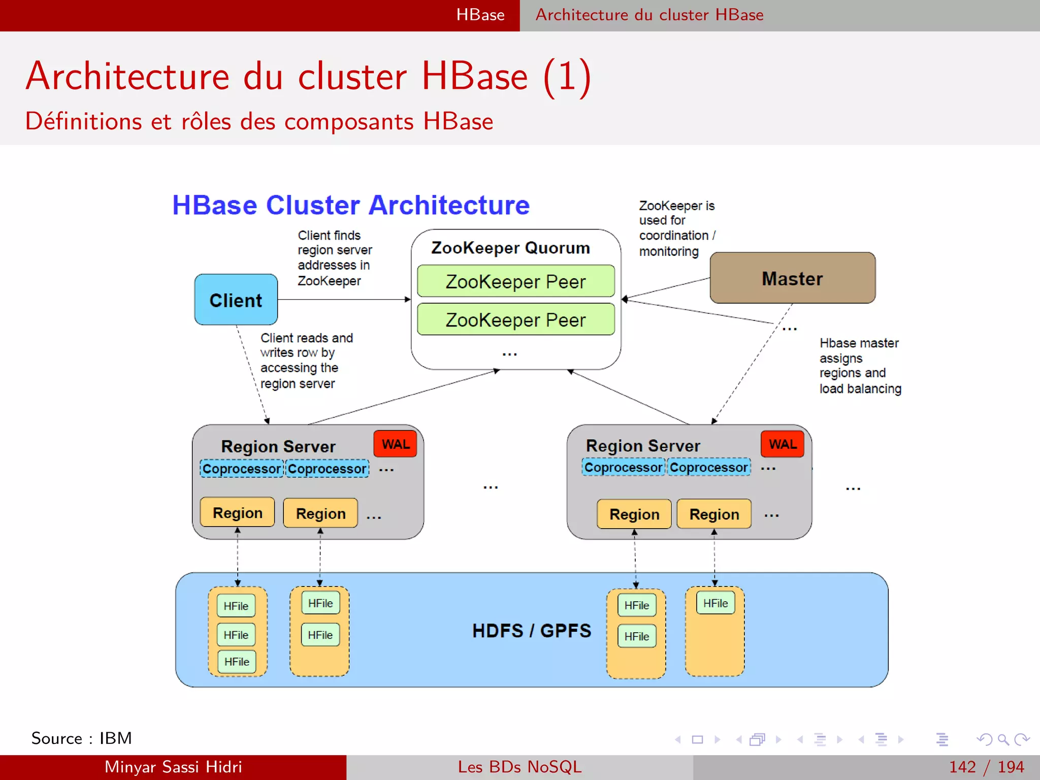 Création d’un projet Java Wordcount sous Eclipse
Exécution du Jar sous Hadoop avec la distribution Cloudera
Notre entrée
[clouderaquickstart ∼]$hadoop fs -cat /home/cloudera/wordcount.txt
Hello Hadoop Goodbye Hadoop
Aﬃchage du contenu du système de ﬁchiers :
[cloudera@quickstart ∼]$ hadoop fs -ls
Found 3 items
drwx—— - cloudera cloudera 0 2015-03-24 09 :41 .Trash
drwx—— - cloudera cloudera 0 2015-03-24 19 :01 .staging
drwxr-xr-x - cloudera cloudera 0 2015-03-24 19 :01 oozie-oozi
Copie du ﬁchier dans HDFS
[clouderaquickstart ∼]$ hadoop fs -mkdir Data Input
[clouderaquickstart ∼]$ hadoop fs -put /home/cloudera/wordcount.txt Data Input/
[clouderaquickstart ∼]$ hadoop fs -ls Data Input
Found 1 items
-rw-r–r– 1 cloudera cloudera 30 2015-03-24 20 :23 input/wordcount.txt
[clouderaquickstart ∼]$ hadoop fs -cat input/wordcount.txt
Hello Hadoop, Goodbye Hadoop.
[clouderaquickstart ∼]$
Exécution
[clouderaquickstart ∼]$ hadoop jar /home/cloudera/WCount.jar WCount Data Input/wordcount.txt Output
Aﬃchage du contenu du répertoire Output
[clouderaquickstart ∼]$ hadoop fs -ls output
Aﬃchage du résultat
[clouderaquickstart ∼]$ hadoop fs -cat Output/part-00000
Goodbye 1 Hadoop 2 Hello 1
Minyar Sassi Hidri Technologies pour le Big Data 141 / 227
 