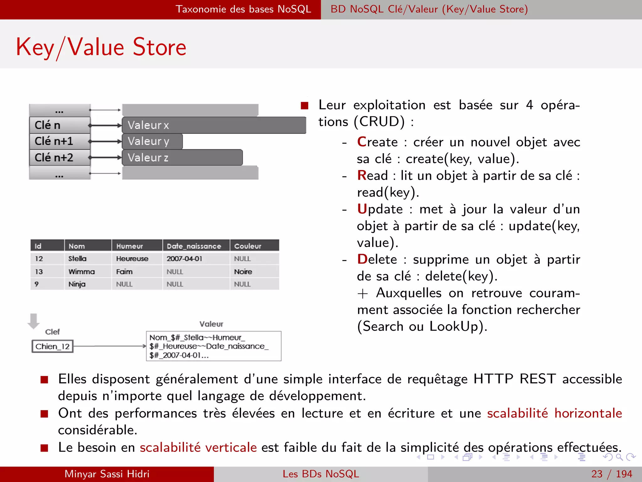 Problématique et termes clés
Big Data : Variété (1)
I Pour un stockage dans des bases de données ou dans des entrepôts de
données, les données doivent respecter un format prédéﬁni.
I La plupart des données existantes sont non-structurées ou semi-structurées
I Données sous plusieurs formats et types.
I On veut tout stocker :
Exemple : pour une discussion dans un centre d’appel, on peut la stocker sous forme
textuelle pour son contenu, comme on peut stocker l’enregistrement en entier, pour
interpréter le ton de voix du client.
I Certaines données peuvent paraître obsolètes, mais sont utiles pour
certaines décisions :
Exemple : Pour le transport de marchandise, on a tendance à choisir le camion le plus
proche. Mais parfois, ce n’est pas la meilleure solution. D’autres problèmes peuvent
intervenir.
Besoin de : Données GPS, plan de livraison du camion, circulation, chargement du
camion, Niveau d’essence...
Minyar Sassi Hidri Technologies pour le Big Data 22 / 227
 