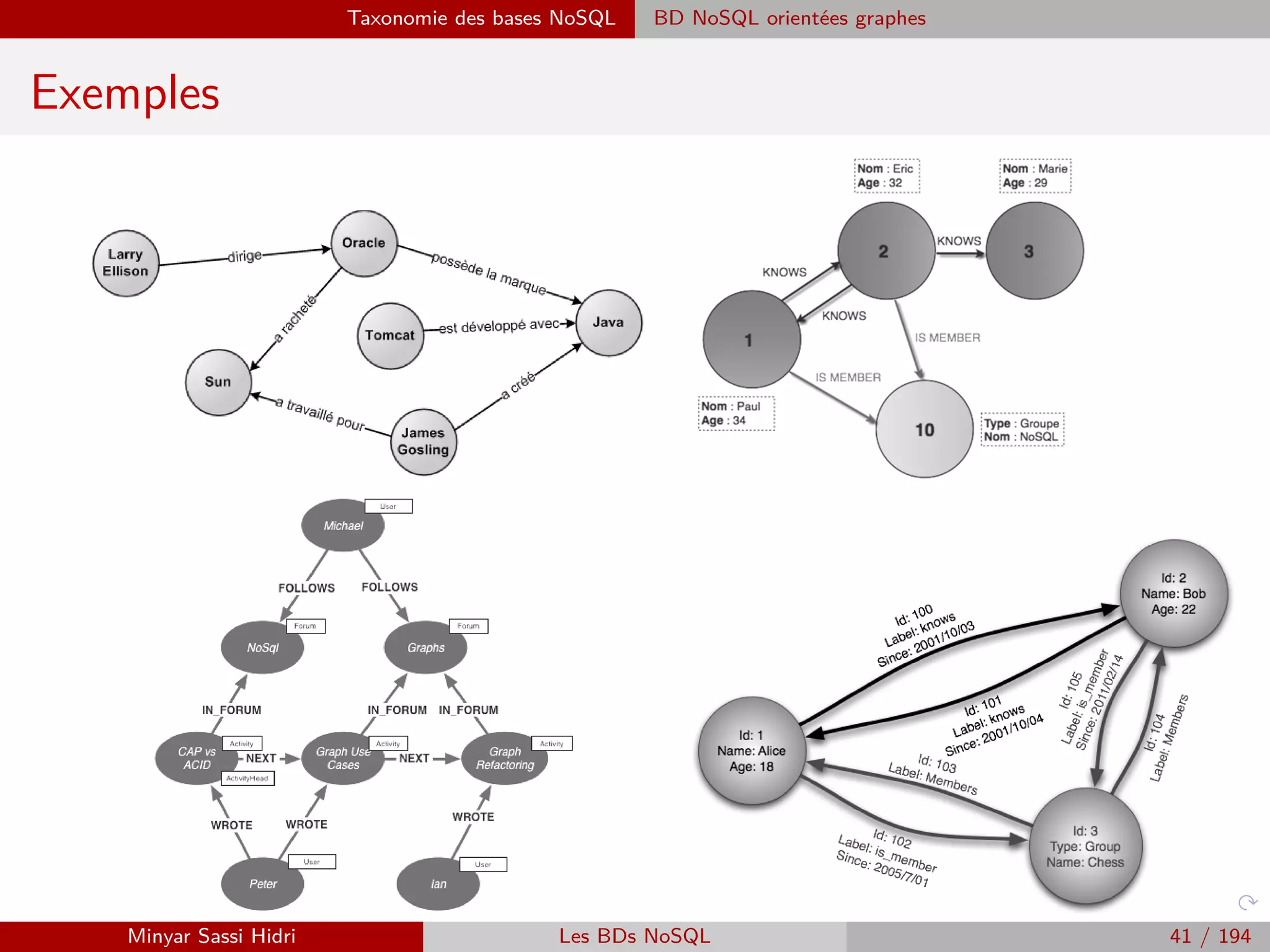 Approche traditionnelle versus approche Big Data Approche traditionnelle
Approche Traditionnelle
Analyse structurée et répétée
I Les besoins métiers guident la conception de la solution.
I Appropriée pour les données structurées.
I Les opérations et les processus répétitifs, les sources relativement stables et les besoins sont
bien compris et cadrés.
Minyar Sassi Hidri Technologies pour le Big Data 40 / 227
 