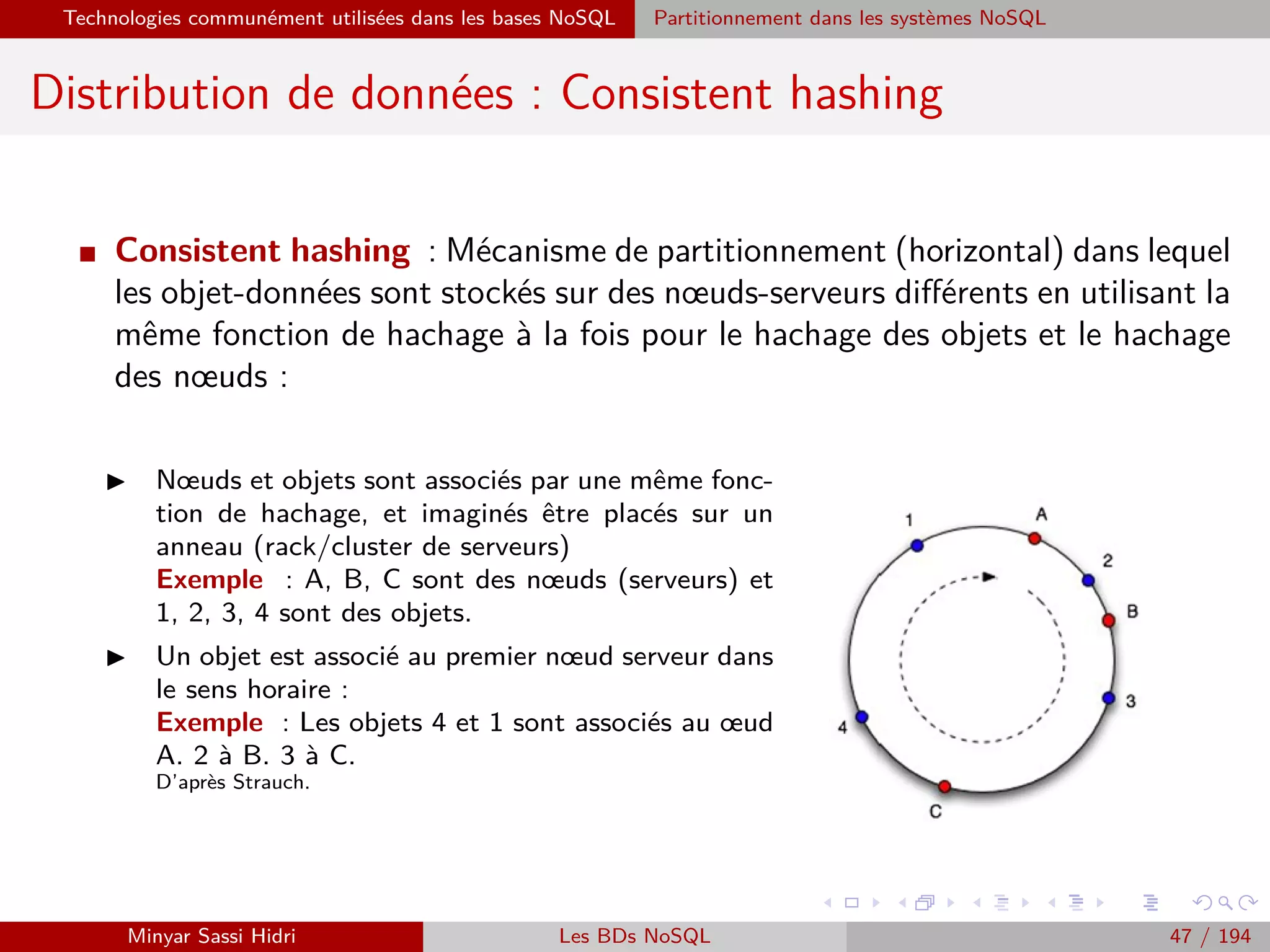 Enjeux stratégiques
1 Big Data : Faits, Intérêts, Sources et Challenges
2 Qu’est-ce que le Big Data ?
Historique & contexte
Déﬁnition
Est-ce une innovation ?
Vocabulaire
3 Problématique et termes clés
4 Forces majeurs
5 Importance et déﬁs du Big Data
6 Big Data et décisionnel
7 Approche traditionnelle versus approche Big Data
Approche traditionnelle
Approche Big Data
Fusion de deux approches
8 Mise en place du Big Data : des chantiers de grande ampleur
9 Enjeux stratégiques
Big Data : pour qui, pour quoi ?
Impacts du Big Data dans l’entreprise
10 Enjeux technologiques
Minyar Sassi Hidri Technologies pour le Big Data 46 / 227
 