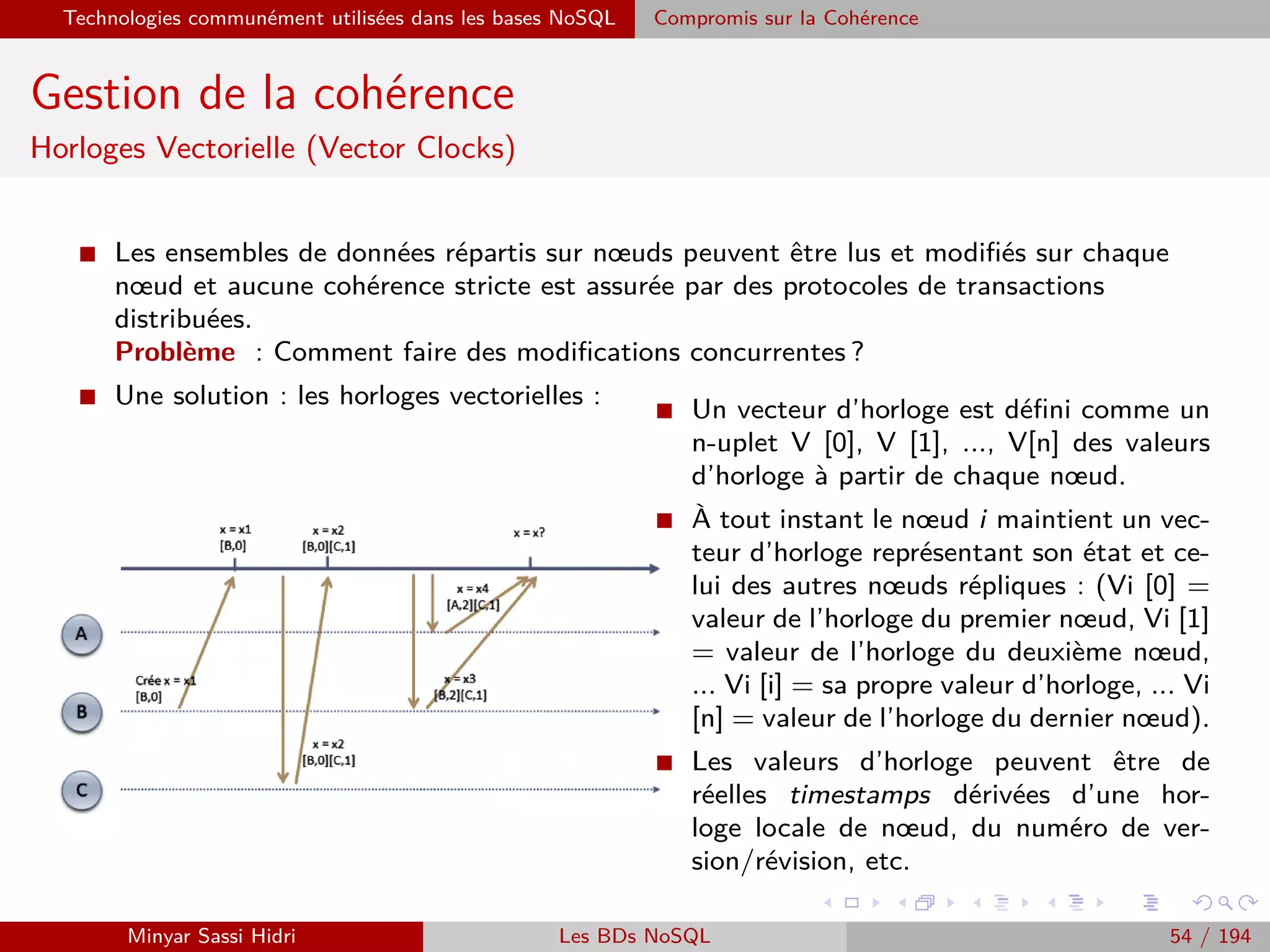 Chapitre 2 - Hadoop, MapReduce et le Big
Data
1 Hadoop : Un standard de gestion des données et applications distribuées
2 HDFS : Hadoop Distributed File System
3 MapReduce
Minyar Sassi Hidri Technologies pour le Big Data 53 / 227
 