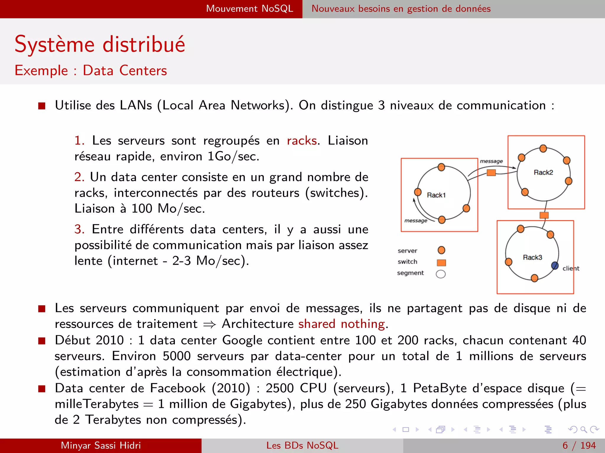 Big Data : Faits, Intérêts, Sources et Challenges Big Data : Faits
Big Data : Faits
I Chaque jour, nous générons 2.5 trillions d’octets de données.
I 90% des données dans le monde ont été créées au cours des deux dernières années.
I Sources :
- Capteurs utilisés pour collecter les informations climatiques.
- Messages sur les médias sociaux.
- Images numériques et vidéos publiées en ligne.
- Enregistrements transactionnels d’achat en ligne.
- Signaux GPS de téléphones mobiles.
- ...
Minyar Sassi Hidri Technologies pour le Big Data 6 / 227
 