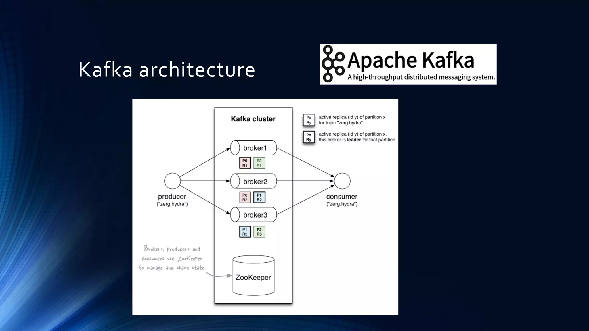 Kafka architecture
 