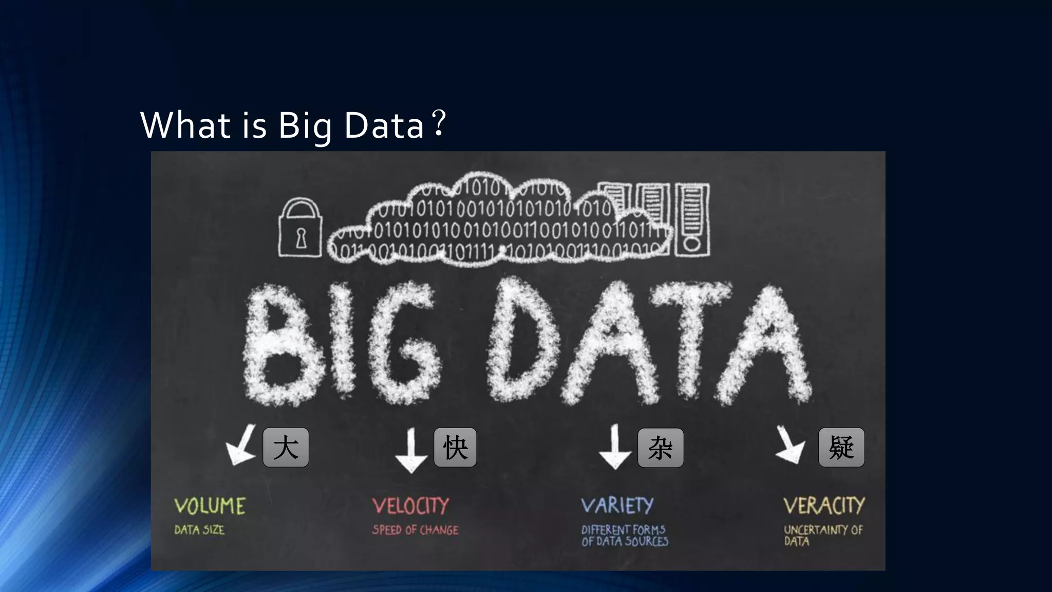 What is Big Data？
大 快 杂 疑
 