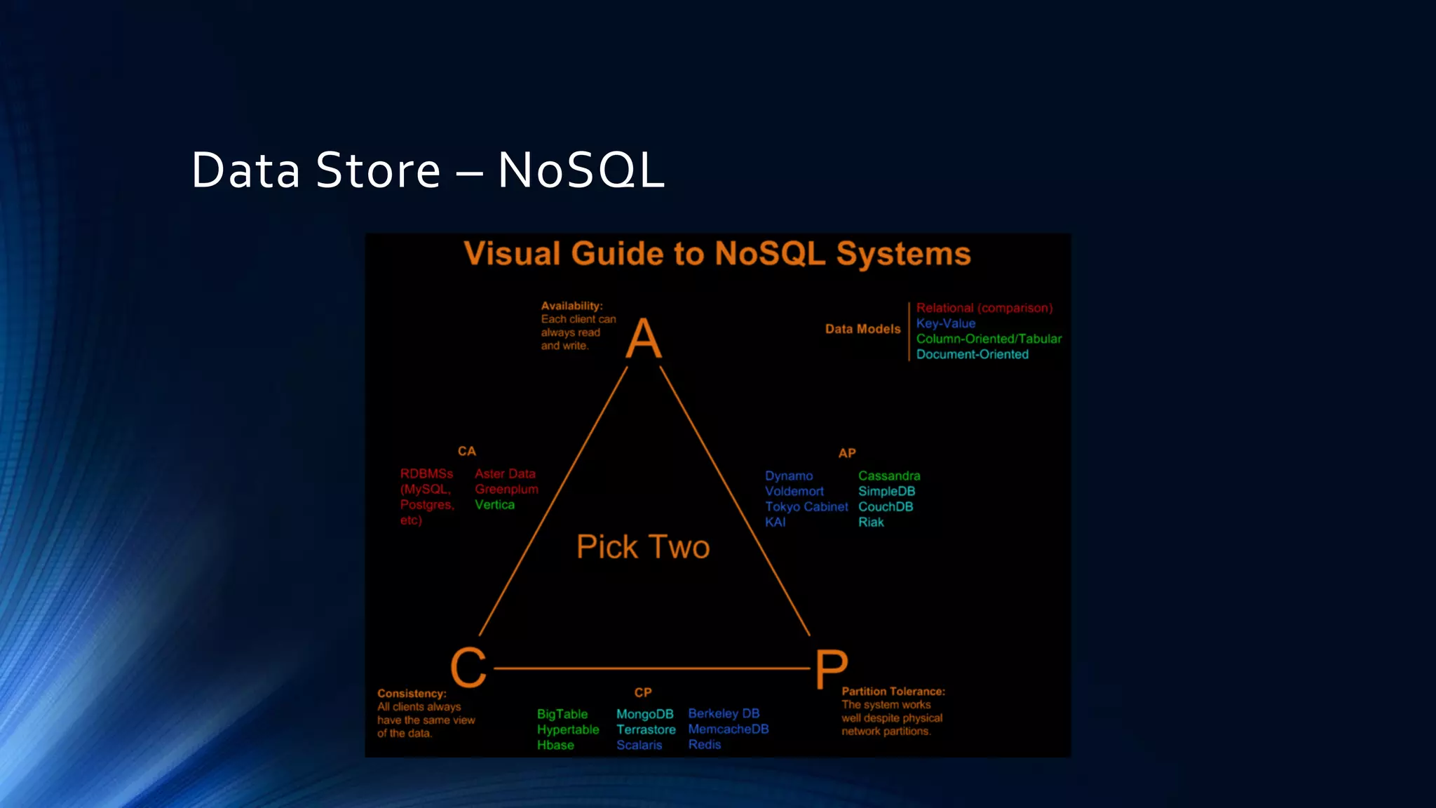 Data Store – NoSQL
 