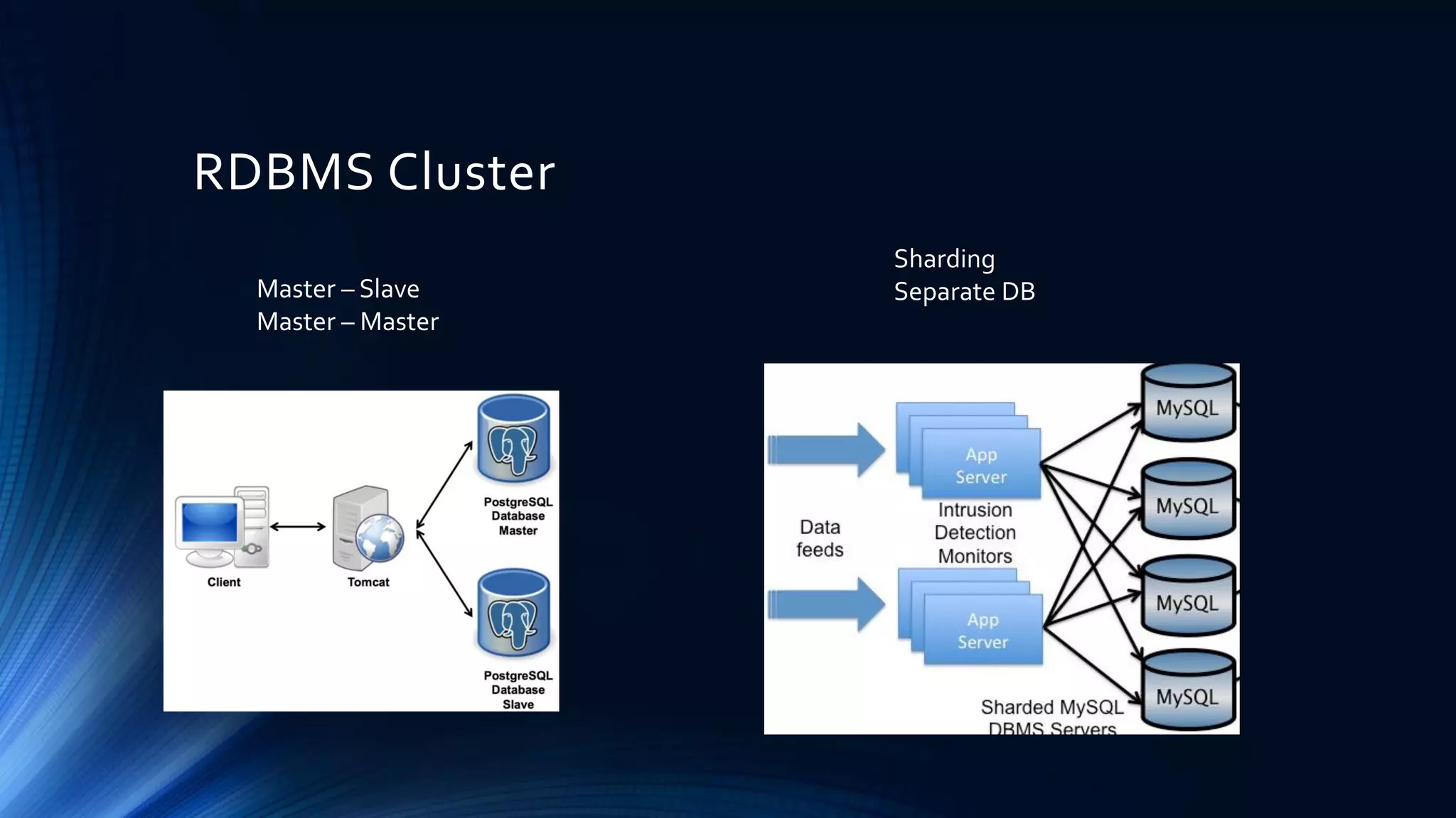 RDBMS Cluster
Master – Slave
Master – Master
Sharding
Separate DB
 
