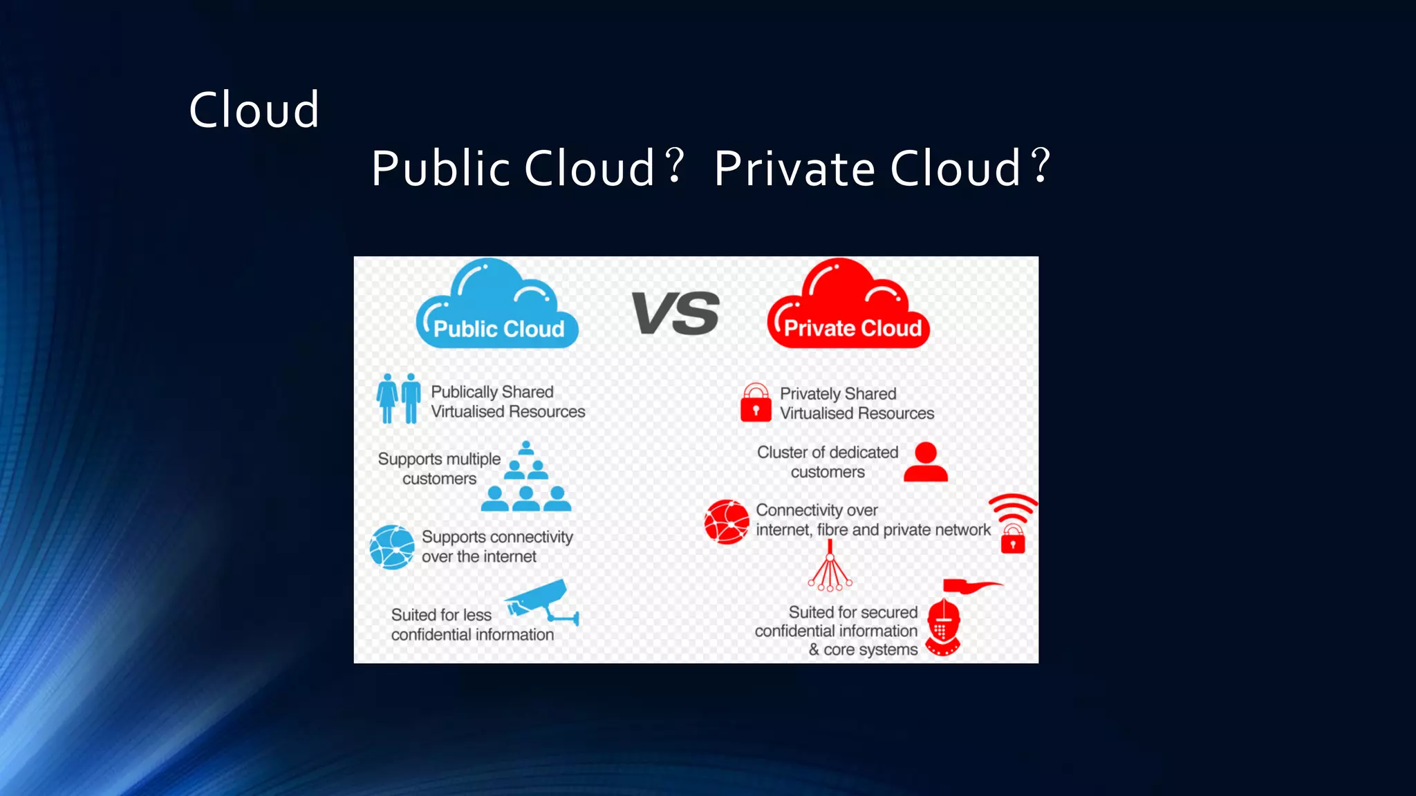 Cloud
Public Cloud？Private Cloud？
 