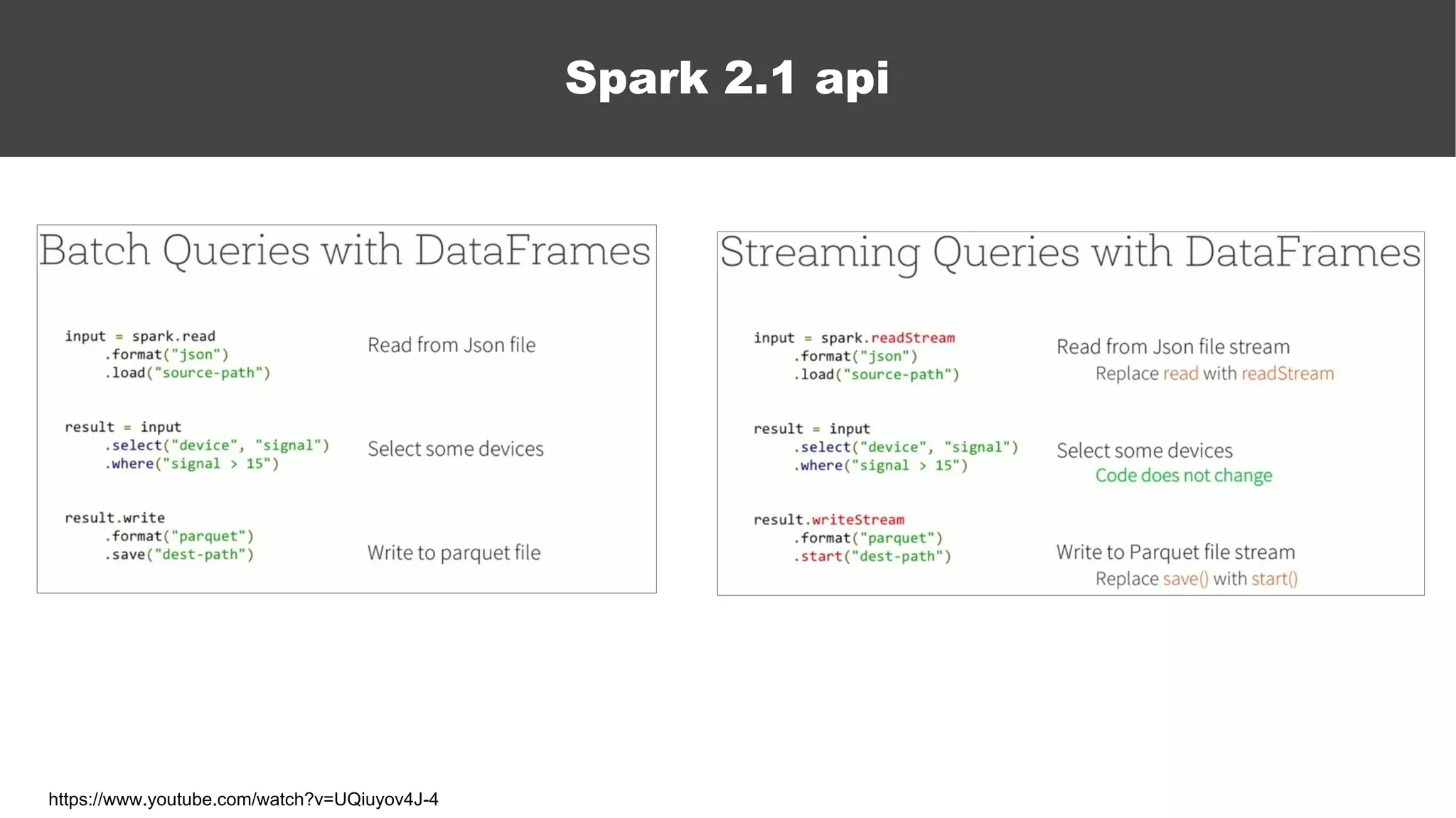Spark 2.1 api
https://www.youtube.com/watch?v=UQiuyov4J-4
 