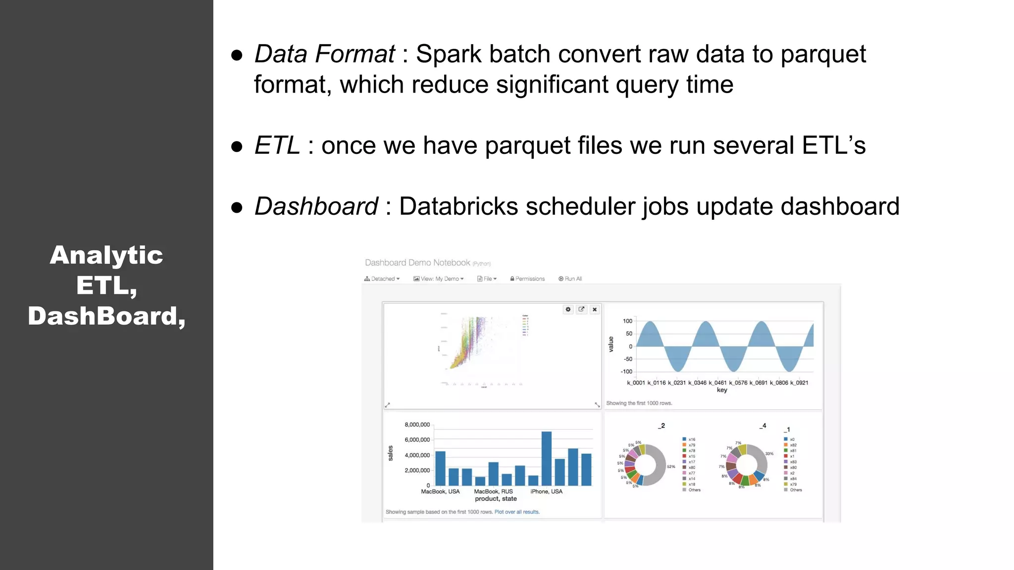Analytic
ETL,
DashBoard,
● Data Format : Spark batch convert raw data to parquet
format, which reduce significant query time
● ETL : once we have parquet files we run several ETL’s
● Dashboard : Databricks scheduler jobs update dashboard
 