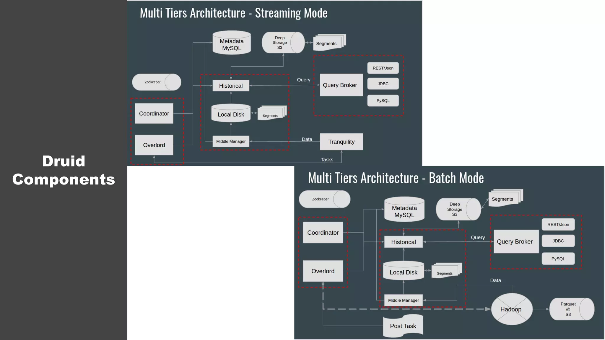 17PAGE //
Druid
Components
 