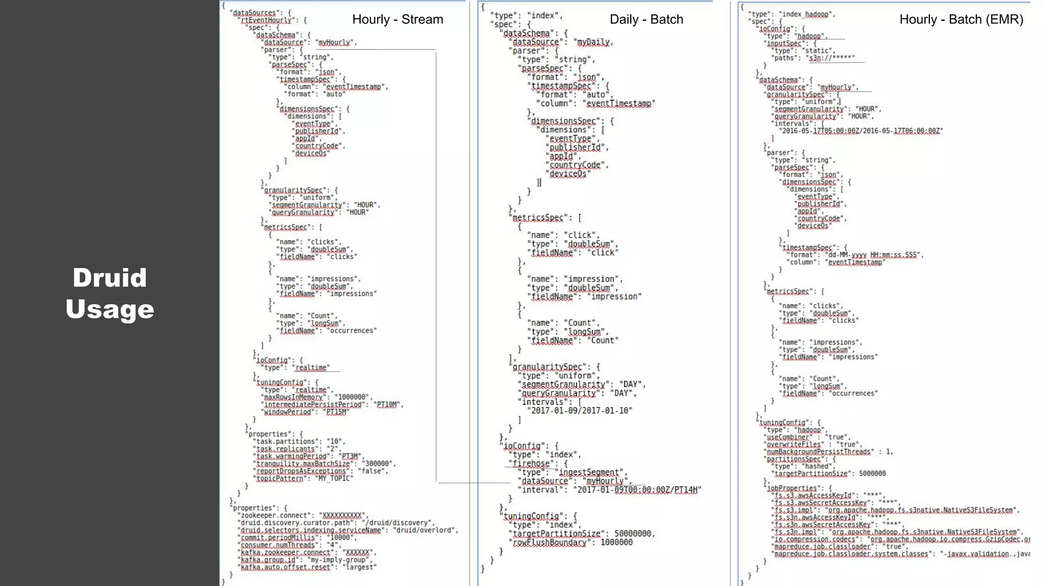 19PAGE //
Druid
Usage
Hourly - Stream Daily - Batch Hourly - Batch (EMR)
 
