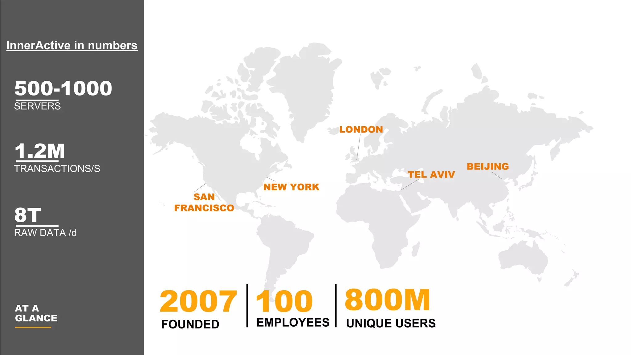 AT A
GLANCE
1.2M
TRANSACTIONS/S
8T
RAW DATA /d
NEW YORK
LONDON
SAN
FRANCISCO
TEL AVIV
BEIJING
500-1000
SERVERS
2007
FOUNDED
100EMPLOYEES
800M
UNIQUE USERS
InnerActive in numbers
 