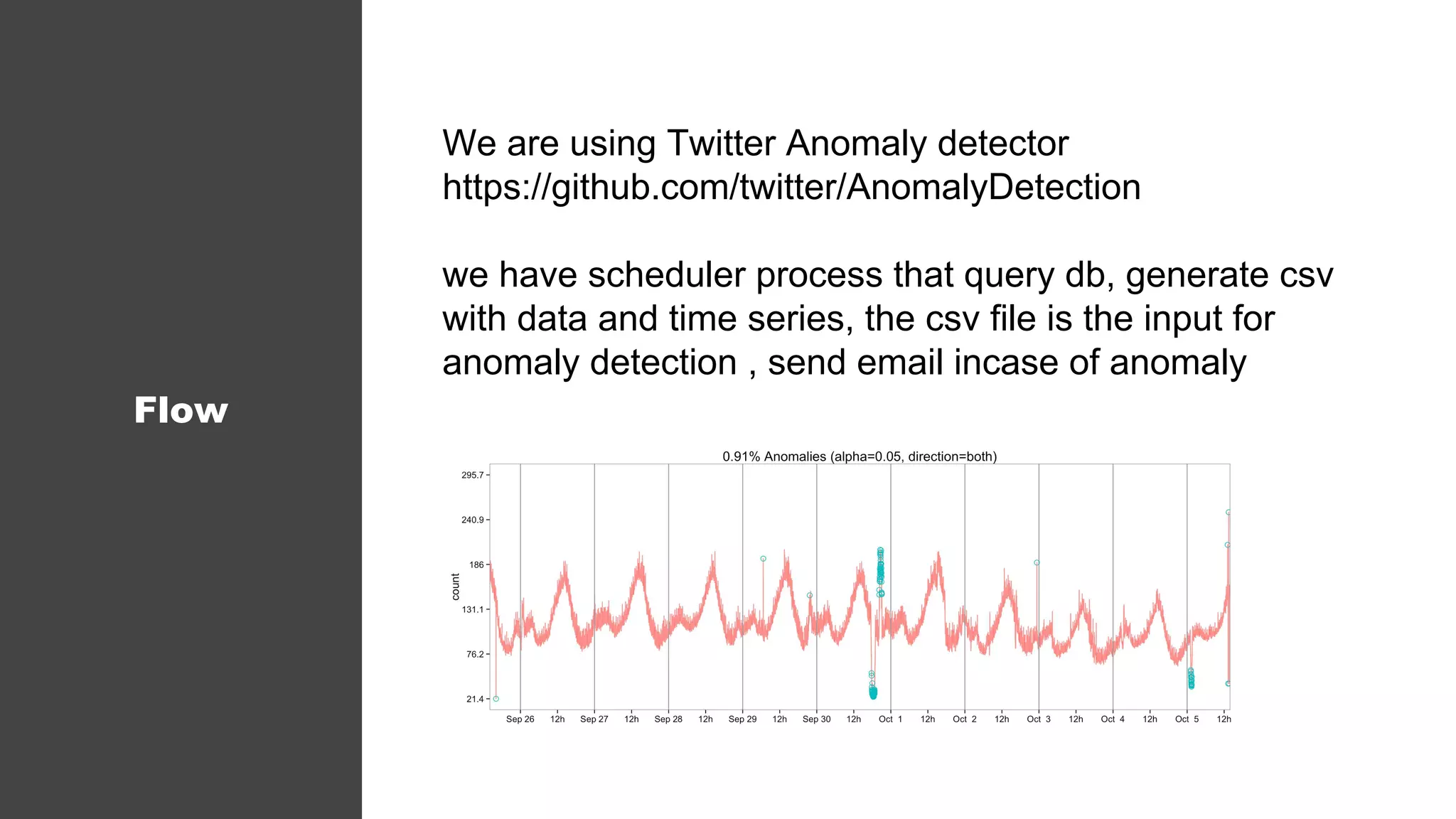 Flow
We are using Twitter Anomaly detector
https://github.com/twitter/AnomalyDetection
we have scheduler process that query db, generate csv
with data and time series, the csv file is the input for
anomaly detection , send email incase of anomaly
 