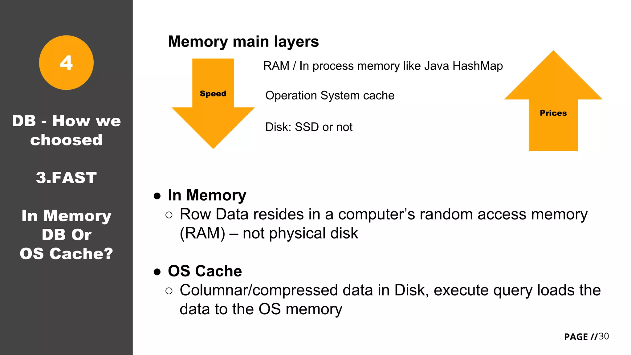 30PAGE //
DB - How we
choosed
3.FAST
In Memory
DB Or
OS Cache?
Memory main layers
RAM / In process memory like Java HashMap
Operation System cache
Disk: SSD or not
Speed
Prices
● In Memory
○ Row Data resides in a computer’s random access memory
(RAM) – not physical disk
● OS Cache
○ Columnar/compressed data in Disk, execute query loads the
data to the OS memory
4
 