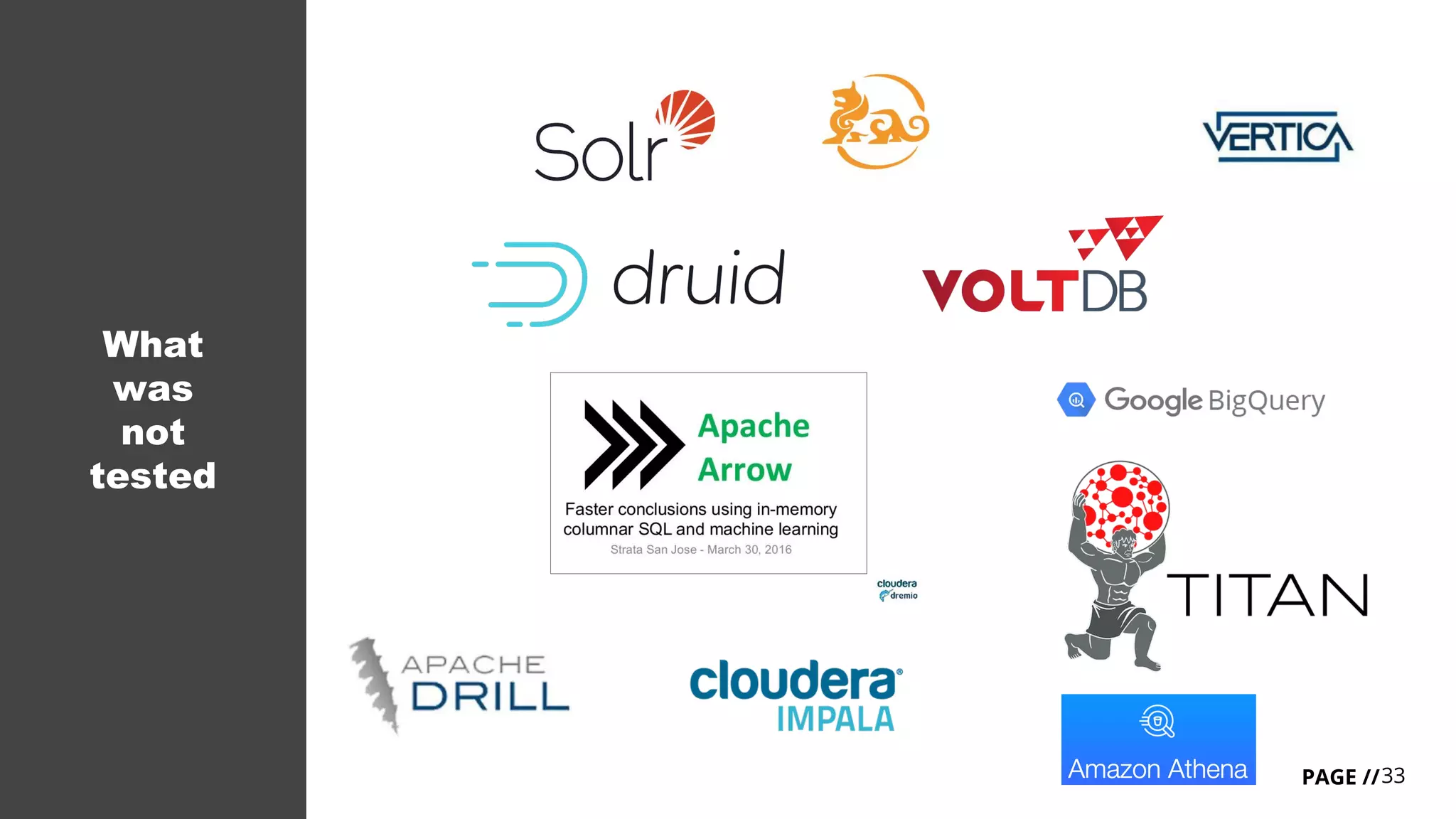 33PAGE //
What
was
not
tested
 