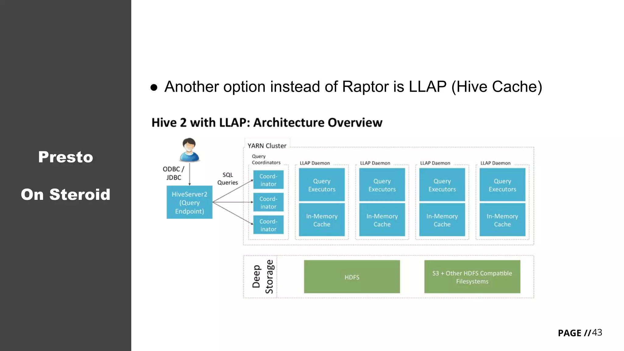 43PAGE //
Presto
On Steroid
● Another option instead of Raptor is LLAP (Hive Cache)
 