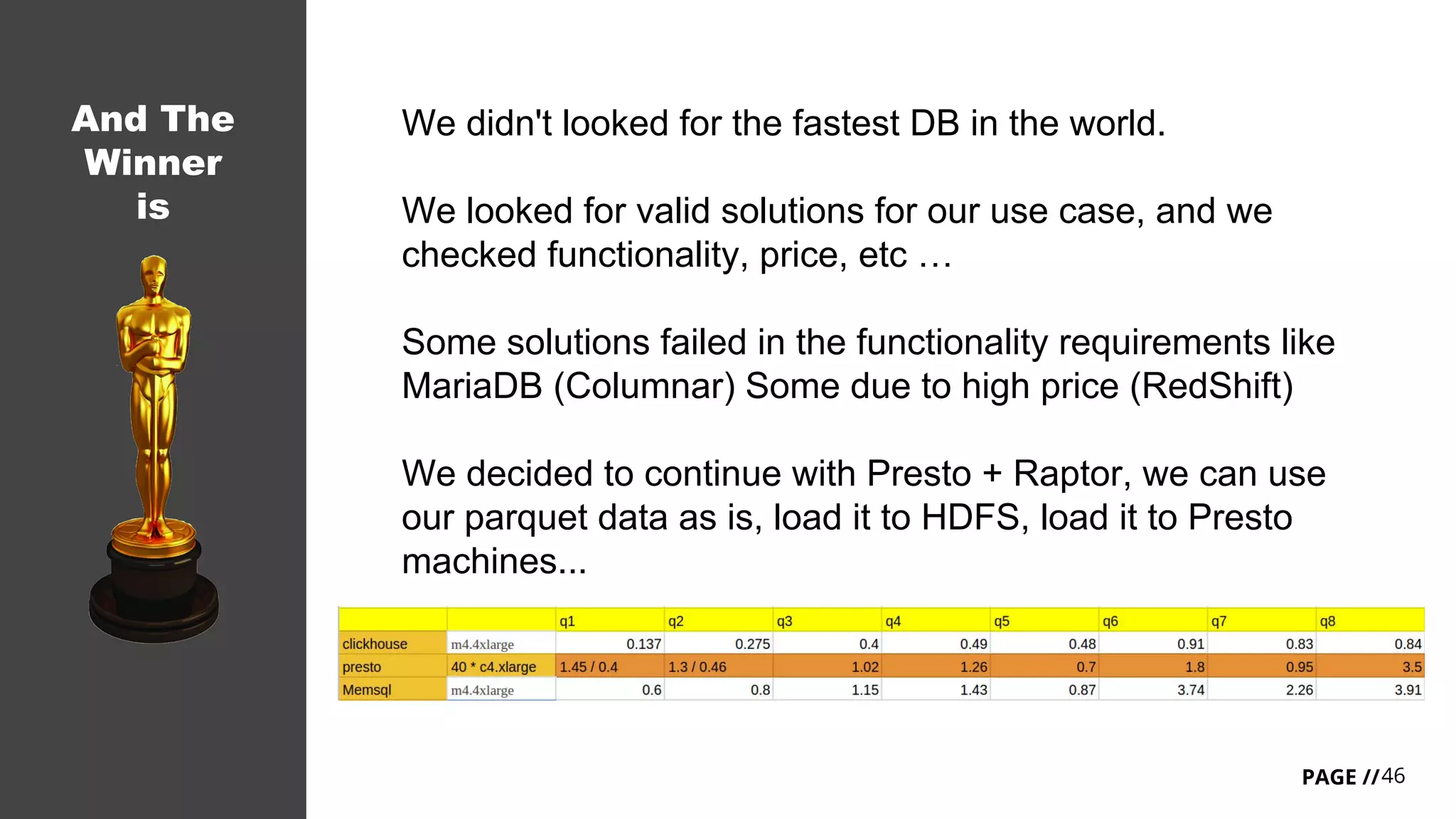 46PAGE //
We didn't looked for the fastest DB in the world.
We looked for valid solutions for our use case, and we
checked functionality, price, etc …
Some solutions failed in the functionality requirements like
MariaDB (Columnar) Some due to high price (RedShift)
We decided to continue with Presto + Raptor, we can use
our parquet data as is, load it to HDFS, load it to Presto
machines...
And The
Winner
is
 