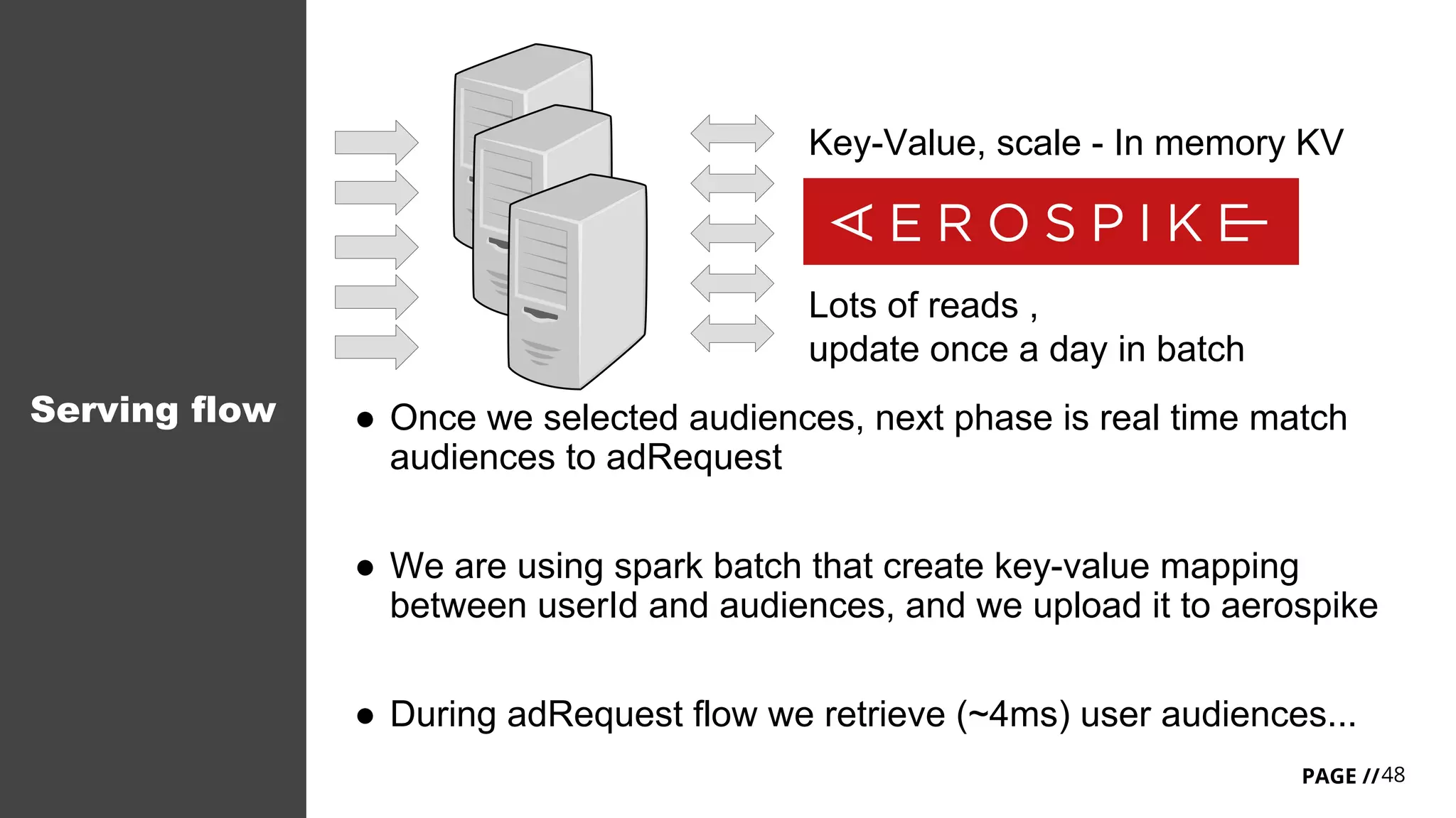 48PAGE //
Serving flow ● Once we selected audiences, next phase is real time match
audiences to adRequest
● We are using spark batch that create key-value mapping
between userId and audiences, and we upload it to aerospike
● During adRequest flow we retrieve (~4ms) user audiences...
Key-Value, scale - In memory KV
Lots of reads ,
update once a day in batch
 