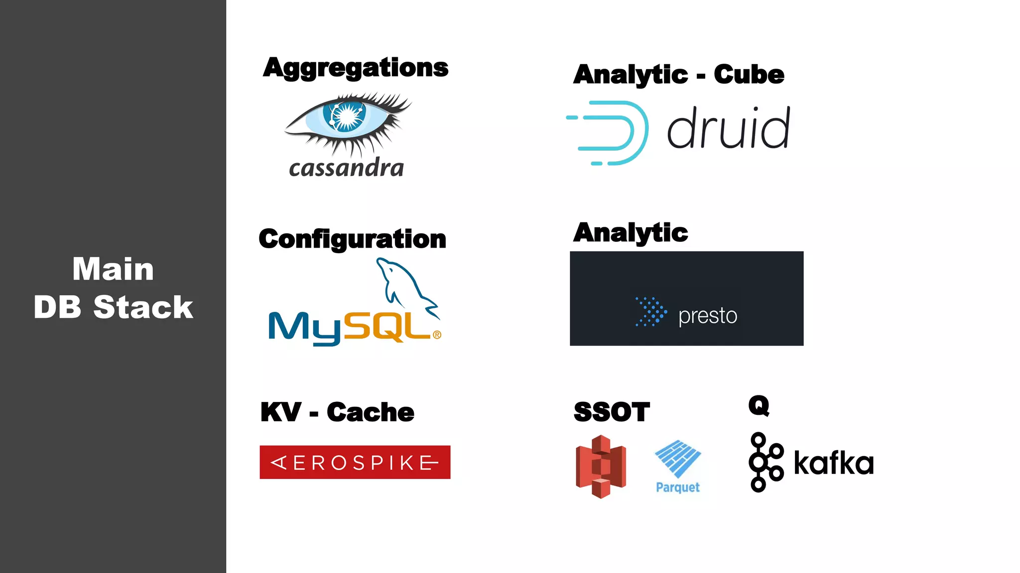 Main
DB Stack
Aggregations
Configuration
Analytic - Cube
Analytic
KV - Cache SSOT Q
 