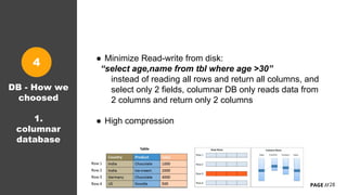 28PAGE //
DB - How we
choosed
1.
columnar
database
● Minimize Read-write from disk:
“select age,name from tbl where age >3...