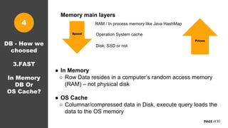 30PAGE //
DB - How we
choosed
3.FAST
In Memory
DB Or
OS Cache?
Memory main layers
RAM / In process memory like Java HashMa...