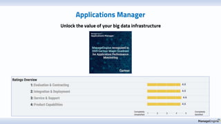 Applications Manager
Unlock the value of your big data infrastructure
 