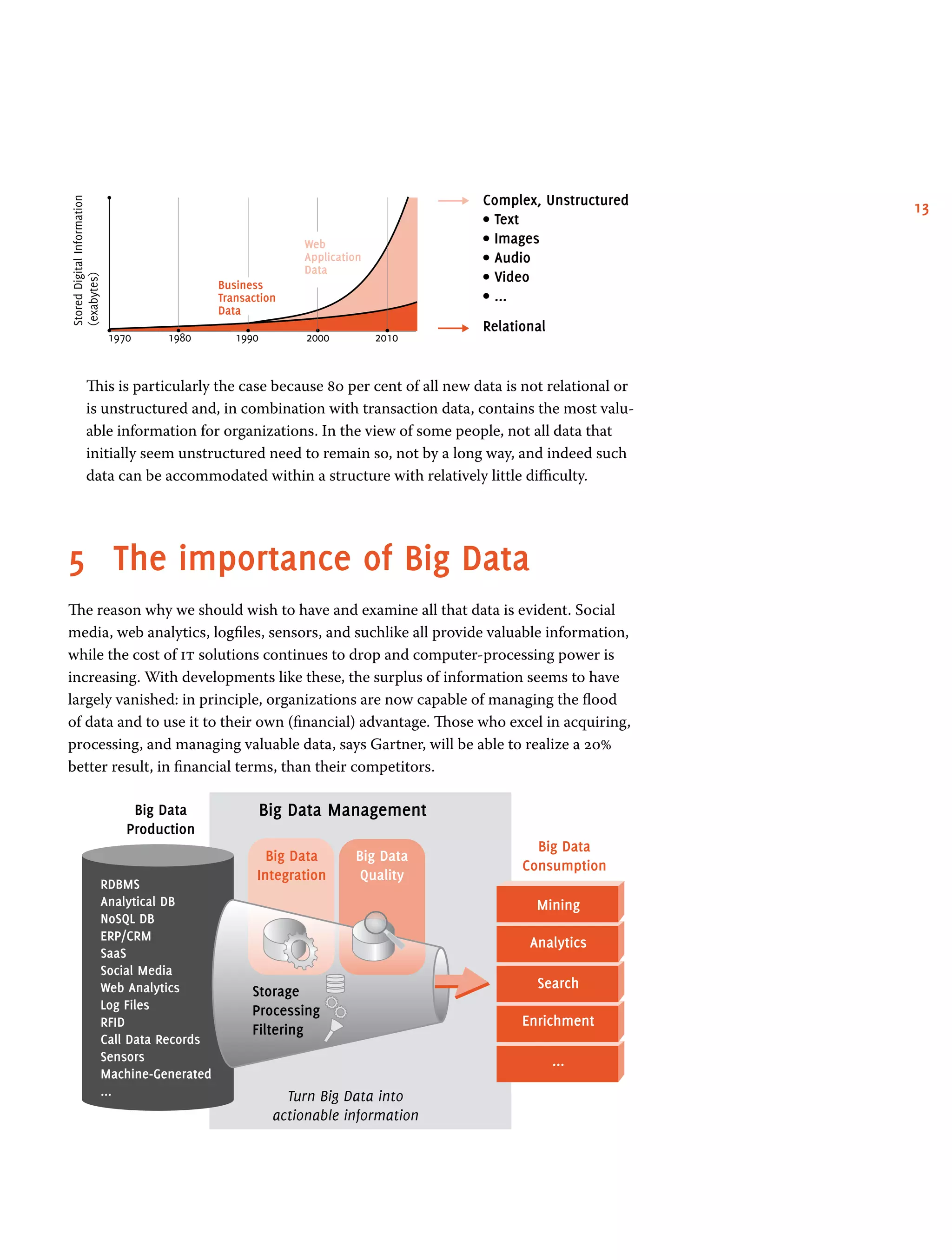 13Complex, Unstructured
• Text
• Images
• Audio
• Video
• ...
Relational
StoredDigitalInformation
(exabytes)
1970 1980 1990 2000 2010
Web
Application
Data
Business
Transaction
Data
This is particularly the case because 80 per cent of all new data is not relational or
is unstructured and, in combination with transaction data, contains the most valu-
able information for organizations. In the view of some people, not all data that
initially seem unstructured need to remain so, not by a long way, and indeed such
data can be accommodated within a structure with relatively little difficulty.
5	The importance of Big Data
The reason why we should wish to have and examine all that data is evident. Social
media, web analytics, logfiles, sensors, and suchlike all provide valuable information,
while the cost of it solutions continues to drop and computer-processing power is
increasing. With developments like these, the surplus of information seems to have
largely vanished: in principle, organizations are now capable of managing the flood
of data and to use it to their own (financial) advantage. Those who excel in acquiring,
processing, and managing valuable data, says Gartner, will be able to realize a 20%
better result, in financial terms, than their competitors.
...
RDBMS
Analytical DB
NoSQL DB
ERP/CRM
SaaS
Social Media
Web Analytics
Log Files
RFID
Call Data Records
Sensors
Machine-Generated
...
Storage
Processing
Filtering
Big Data
Production
Big Data Management
Big Data
Consumption
Big Data
Integration
Turn Big Data into
actionable information
Big Data
Quality
Mining
Analytics
Search
Enrichment
 