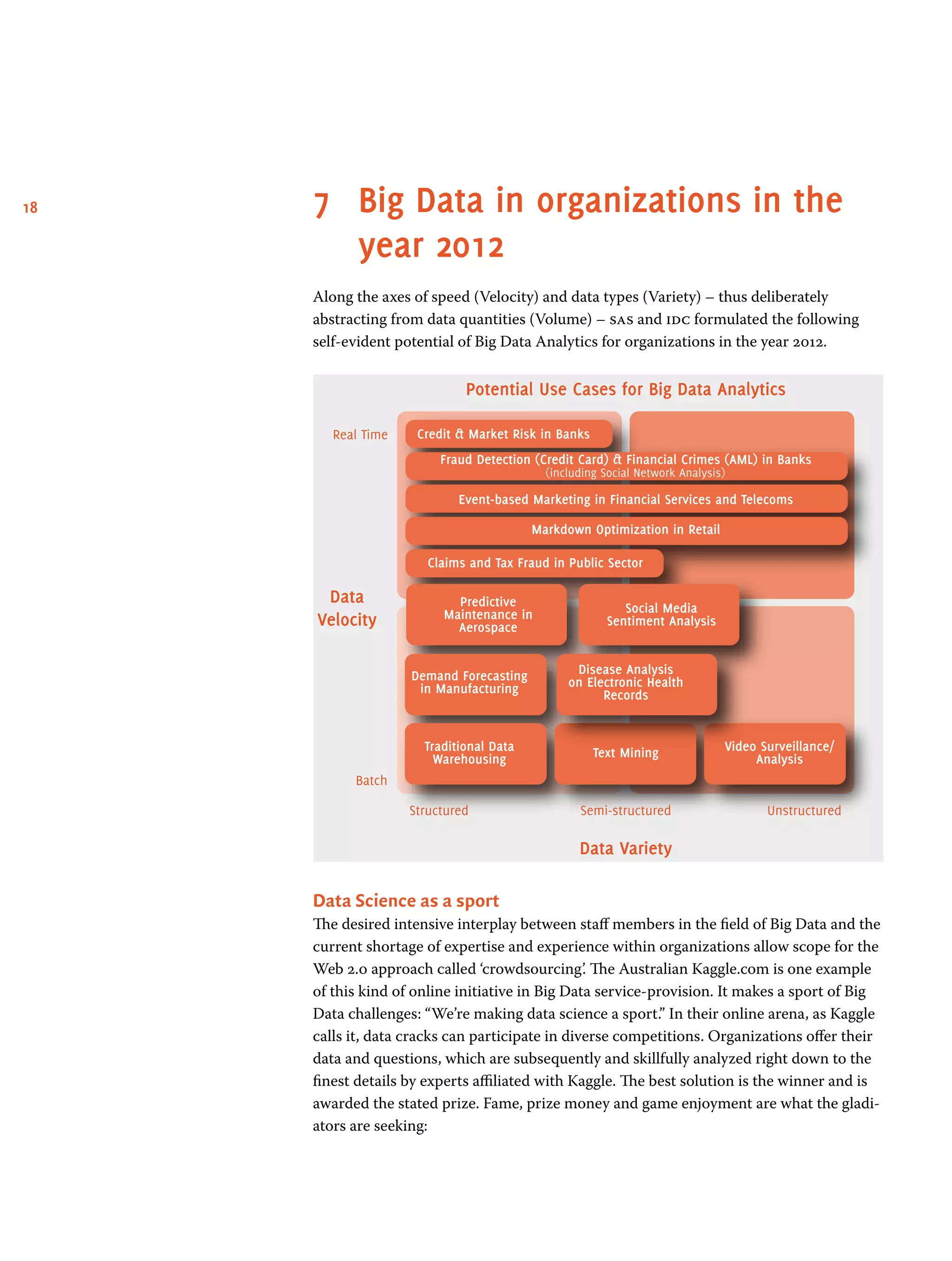 18 7	 Big Data in organizations in the
year 2012
Along the axes of speed (Velocity) and data types (Variety) – thus deliberately
abstracting from data quantities (Volume) – sas and idc formulated the following
self-evident potential of Big Data Analytics for organizations in the year 2012.
Potential Use Cases for Big Data Analytics
Real Time
Batch
Structured Semi-structured Unstructured
Data
Velocity
Data Variety
Credit  Market Risk in Banks
Fraud Detection (Credit Card)  Financial Crimes (AML) in Banks
(including Social Network Analysis)
Event-based Marketing in Financial Services and Telecoms
Markdown Optimization in Retail
Claims and Tax Fraud in Public Sector
Predictive
Maintenance in
Aerospace
Social Media
Sentiment Analysis
Demand Forecasting
in Manufacturing
Disease Analysis
on Electronic Health
Records
Traditional Data
Warehousing Text Mining Video Surveillance/
Analysis
Data Science as a sport
The desired intensive interplay between staff members in the field of Big Data and the
current shortage of expertise and experience within organizations allow scope for the
Web 2.0 approach called ‘crowdsourcing’. The Australian Kaggle.com is one example
of this kind of online initiative in Big Data service-provision. It makes a sport of Big
Data challenges: “We’re making data science a sport.” In their online arena, as Kaggle
calls it, data cracks can participate in diverse competitions. Organizations offer their
data and questions, which are subsequently and skillfully analyzed right down to the
finest details by experts affiliated with Kaggle. The best solution is the winner and is
awarded the stated prize. Fame, prize money and game enjoyment are what the gladi-
ators are seeking:
 
