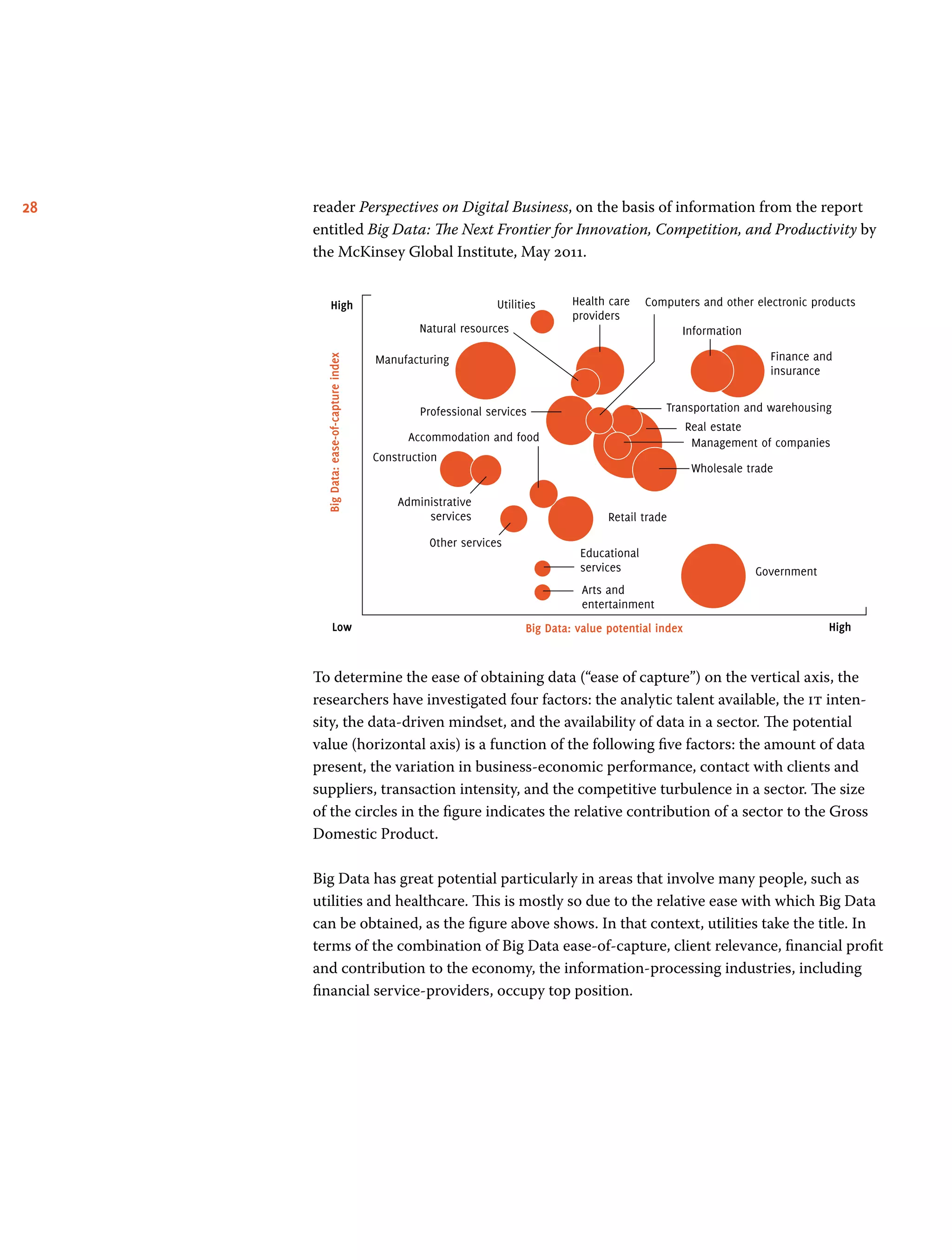 28 reader Perspectives on Digital Business, on the basis of information from the report
entitled Big Data: The Next Frontier for Innovation, Competition, and Productivity by
the McKinsey Global Institute, May 2011.
Utilities
Information
Finance and
insurance
Transportation and warehousing
Real estate
Management of companies
Wholesale trade
Government
Arts and
entertainment
Educational
services
Retail trade
Other services
Administrative
services
Construction
Accommodation and food
Professional services
Manufacturing
BigData:ease-of-captureindex
Big Data: value potential index High
High
Low
Natural resources
Health care
providers
Computers and other electronic products
To determine the ease of obtaining data (“ease of capture”) on the vertical axis, the
researchers have investigated four factors: the analytic talent available, the it inten-
sity, the data-driven mindset, and the availability of data in a sector. The potential
value (horizontal axis) is a function of the following five factors: the amount of data
present, the variation in business-economic performance, contact with clients and
suppliers, transaction intensity, and the competitive turbulence in a sector. The size
of the circles in the figure indicates the relative contribution of a sector to the Gross
Domestic Product.
Big Data has great potential particularly in areas that involve many people, such as
utilities and healthcare. This is mostly so due to the relative ease with which Big Data
can be obtained, as the figure above shows. In that context, utilities take the title. In
terms of the combination of Big Data ease-of-capture, client relevance, financial profit
and contribution to the economy, the information-processing industries, including
financial service-providers, occupy top position.
 