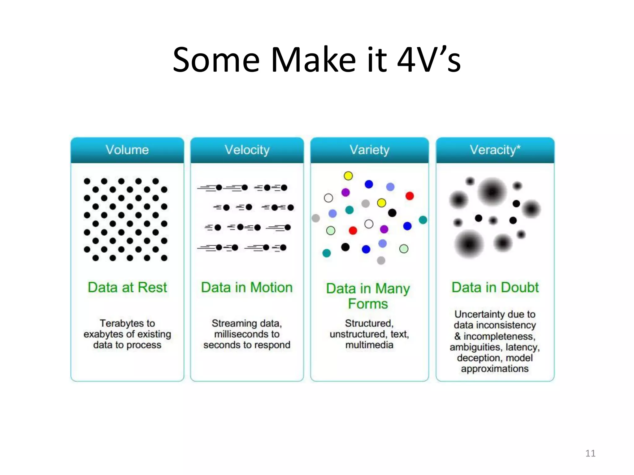 Some Make it 4V’s
11
 