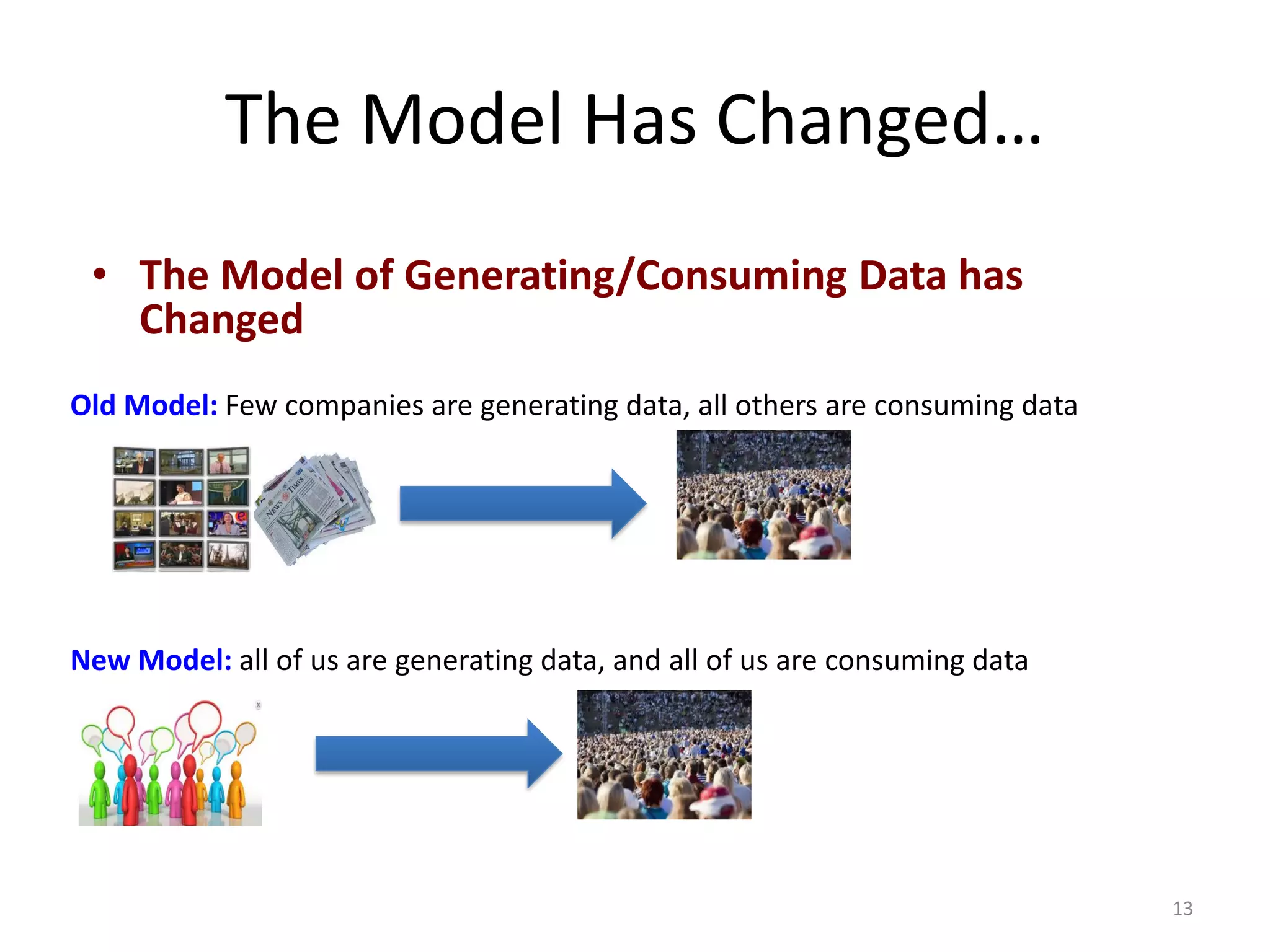 The Model Has Changed…
• The Model of Generating/Consuming Data has
Changed
Old Model: Few companies are generating data, all others are consuming data
New Model: all of us are generating data, and all of us are consuming data
13
 