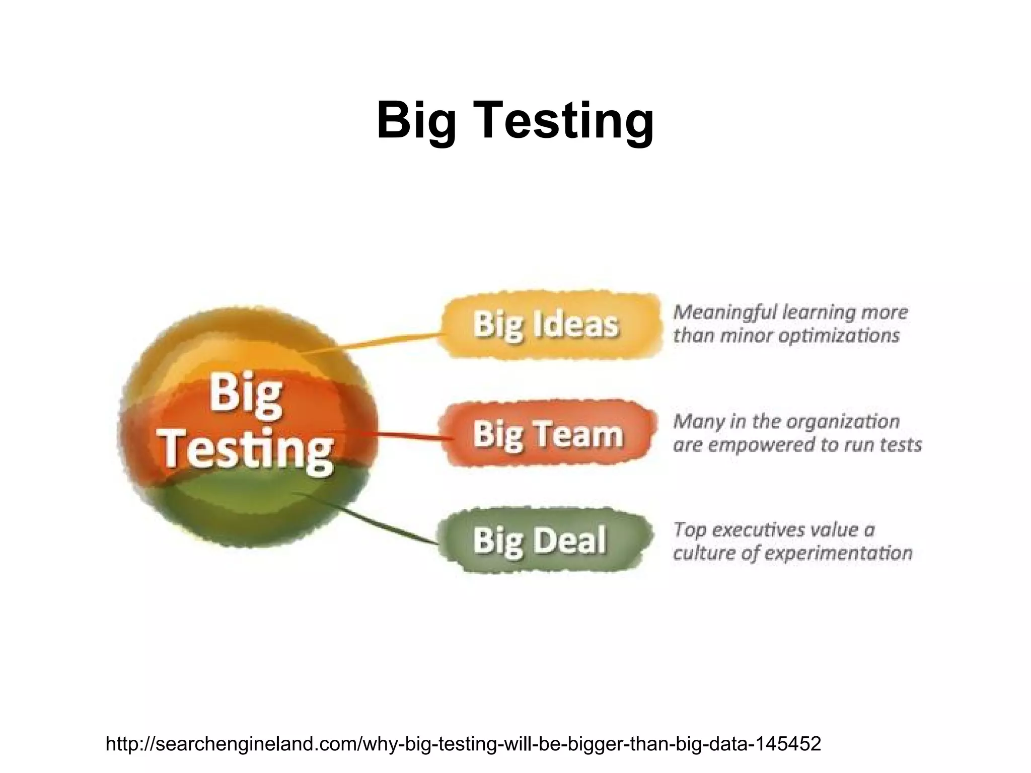 Big Testing




http://searchengineland.com/why-big-testing-will-be-bigger-than-big-data-145452
 