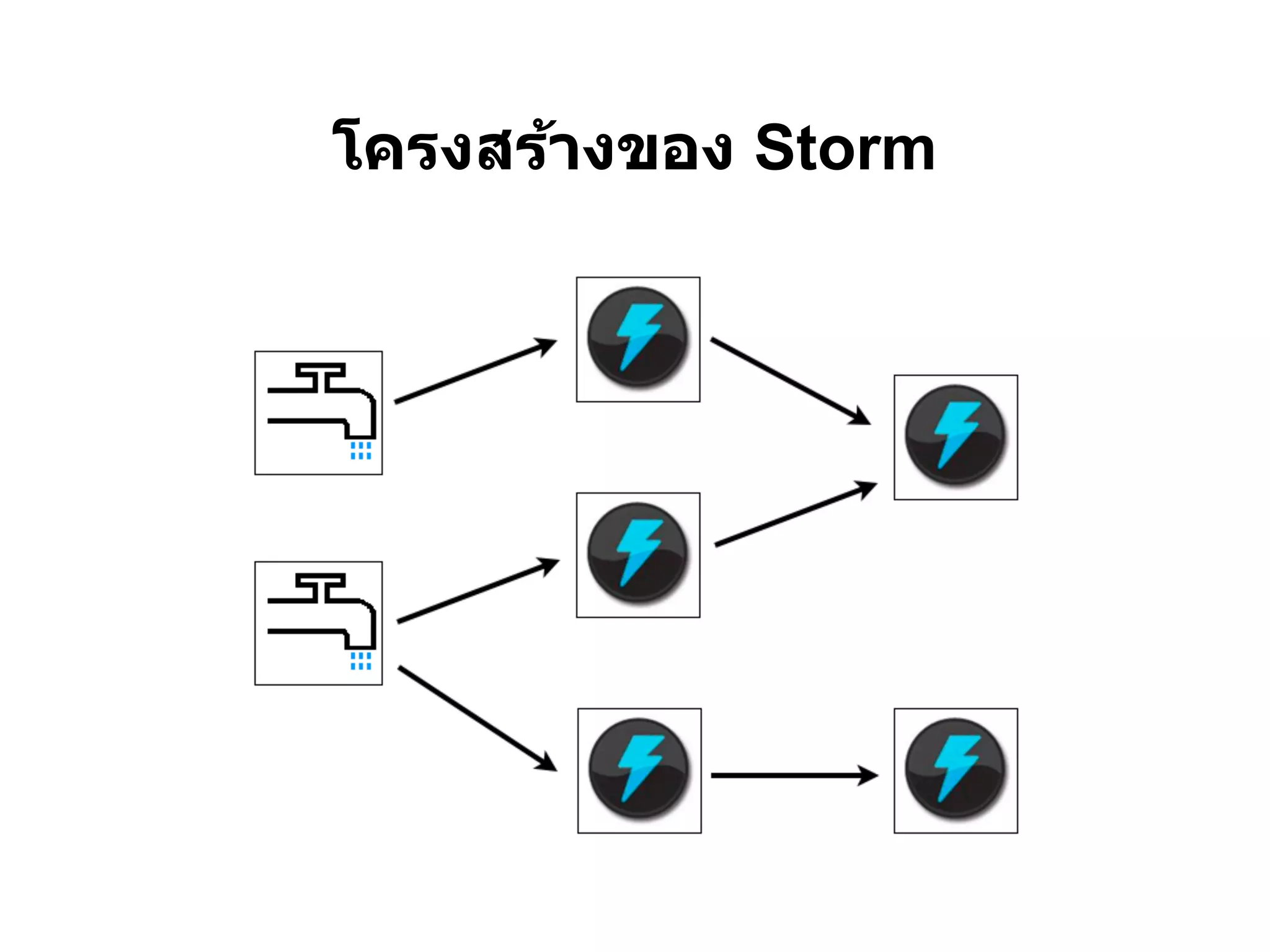 โครงสร้างของ Storm
 