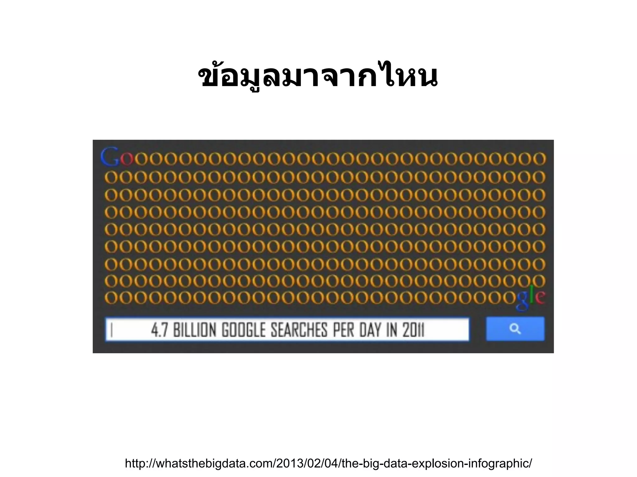 ข้อมูลมาจากไหน




http://whatsthebigdata.com/2013/02/04/the-big-data-explosion-infographic/
 