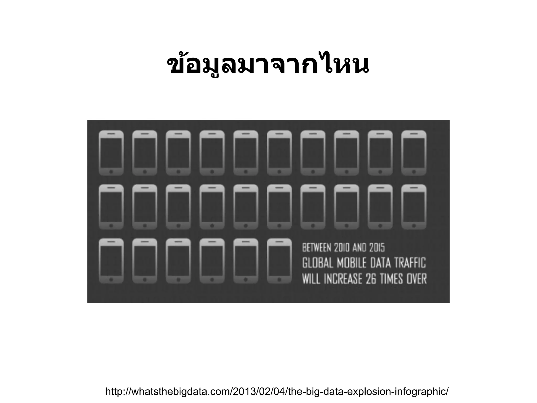 ข้อมูลมาจากไหน




http://whatsthebigdata.com/2013/02/04/the-big-data-explosion-infographic/
 