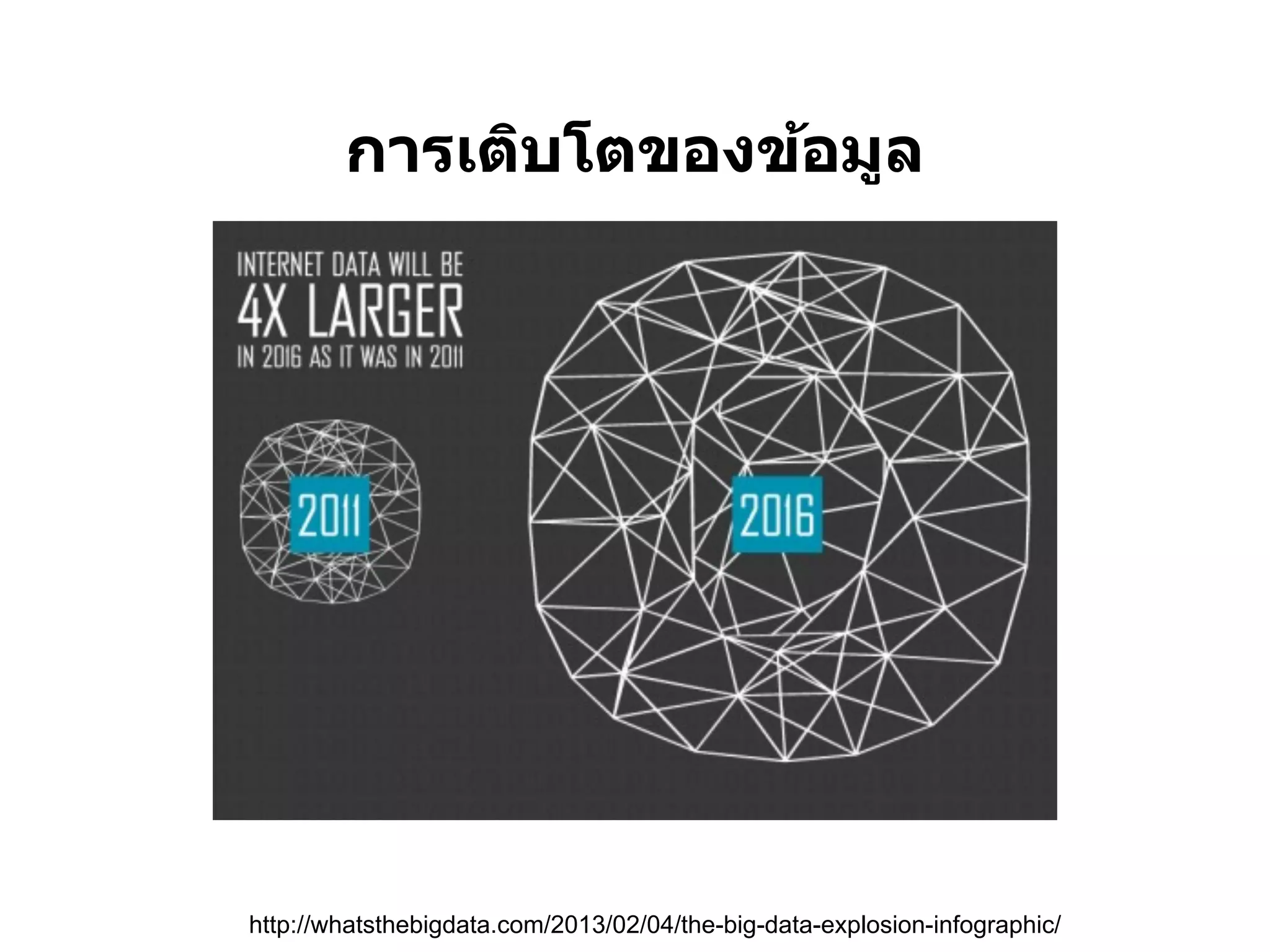 การเติบโตของข้อมูล




http://whatsthebigdata.com/2013/02/04/the-big-data-explosion-infographic/
 