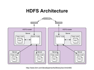 HDFS Architecture




http://www.ibm.com/developerworks/library/wa-introhdfs/
 