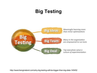 Big Testing




http://searchengineland.com/why-big-testing-will-be-bigger-than-big-data-145452
 
