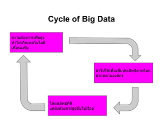Cycle of Big Data

ความต ้องการเพิมสูง
ทําให ้เกิดเทคโนโลยี
เพือรองรับ




                                                    นํ าไปใช ้เพือเพิมประสิทธิภาพในห
                                                    ลากหลายองค์กร




                       ได ้ผลลัพธ์ทดี
                                   ี
                       แต่ยงต ้องการสูงขึนไปเรือย
                            ั
 