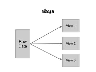 ข้อมูล

                View 1




Raw             View 2
Data


                View 3
 