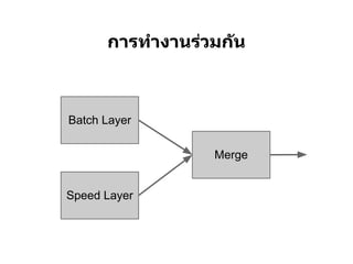 การทํางานร่วมก ัน



Batch Layer

                   Merge


Speed Layer
 