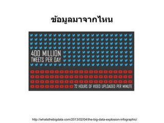 ข้อมูลมาจากไหน




http://whatsthebigdata.com/2013/02/04/the-big-data-explosion-infographic/
 