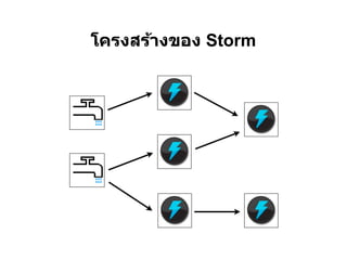 โครงสร้างของ Storm
 