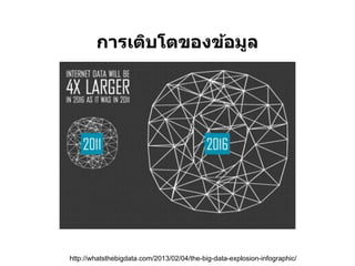 การเติบโตของข้อมูล




http://whatsthebigdata.com/2013/02/04/the-big-data-explosion-infographic/
 