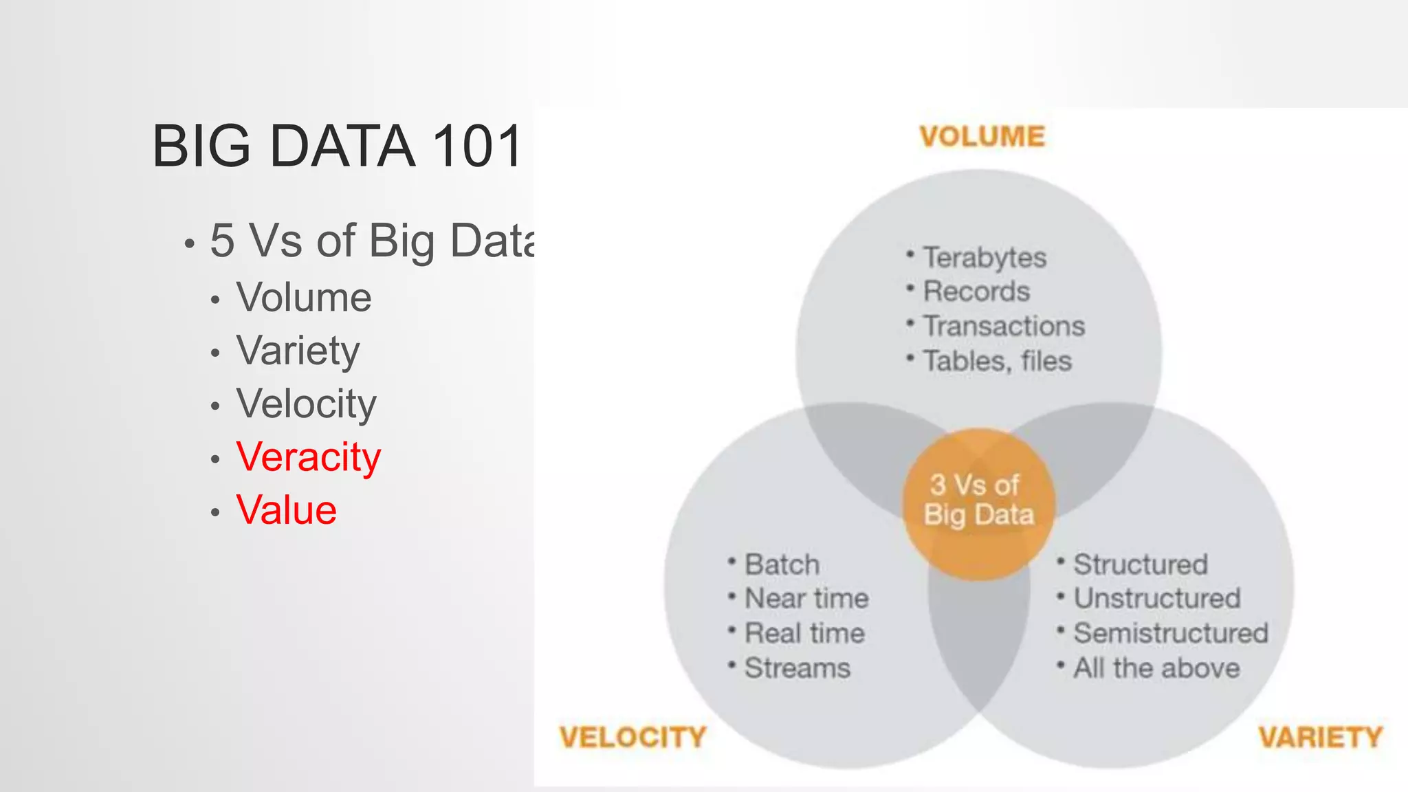 BIG DATA 101
• 5 Vs of Big Data
• Volume
• Variety
• Velocity
• Veracity
• Value
 